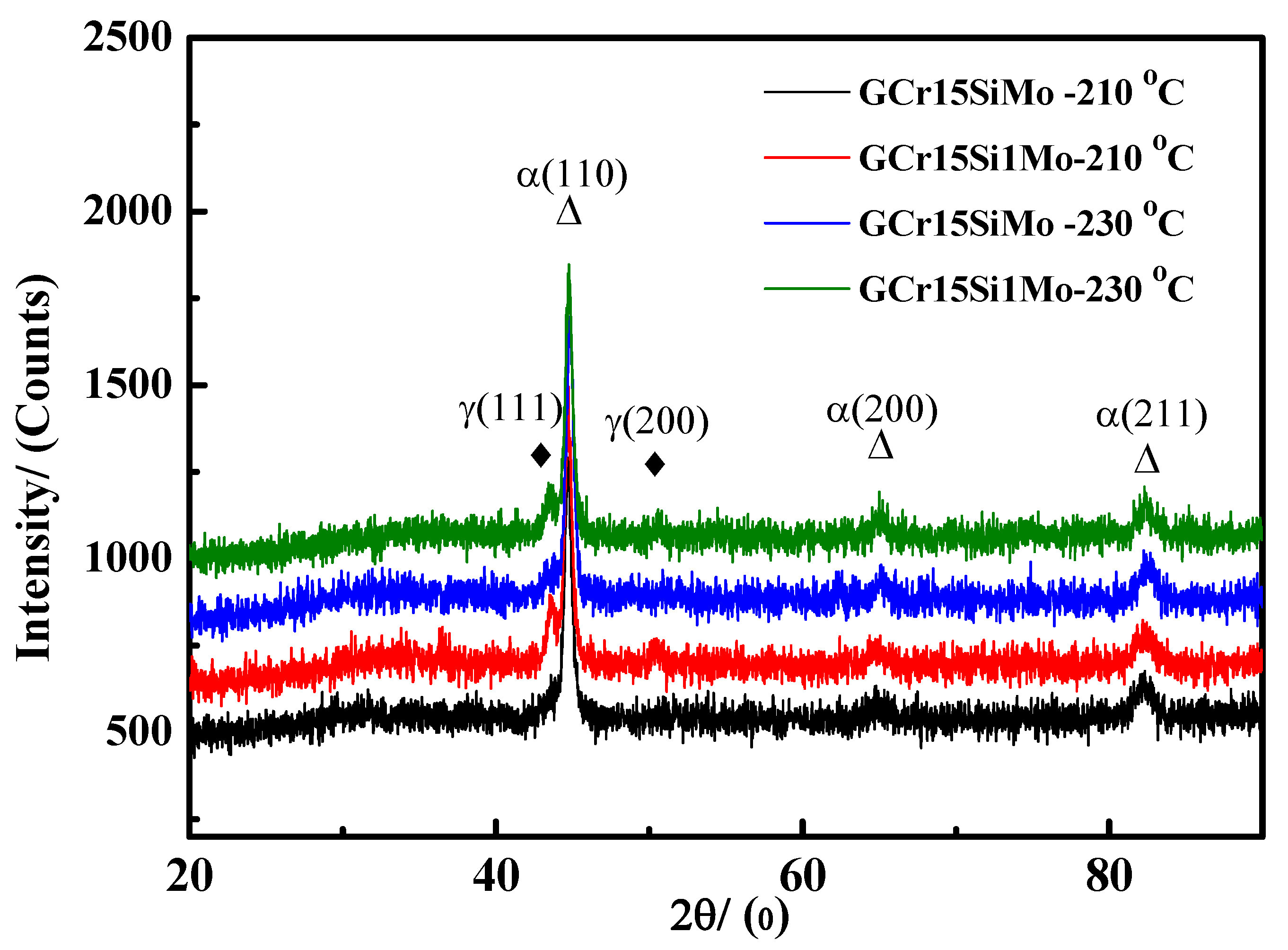Materials 15 06252 g007