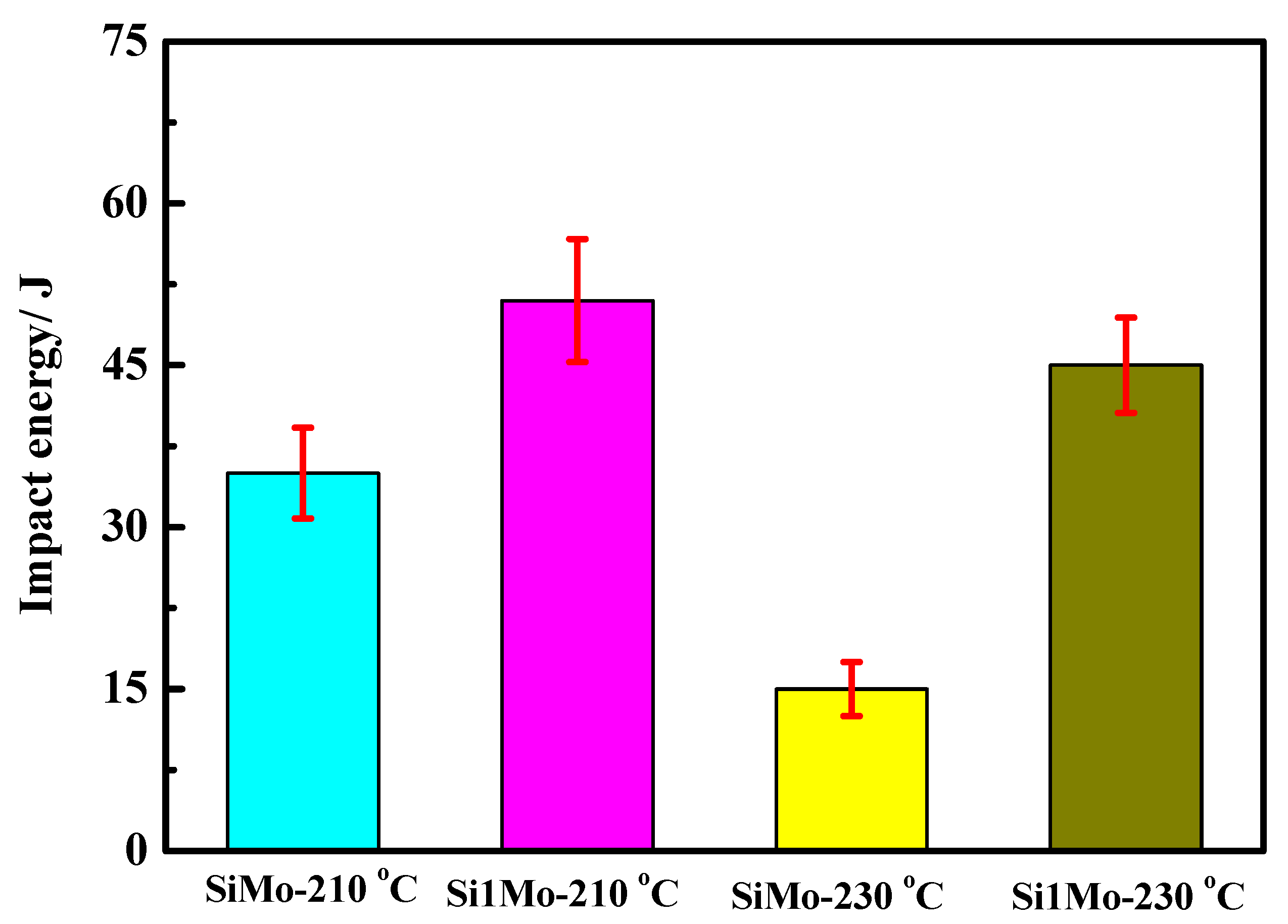 Materials 15 06252 g009