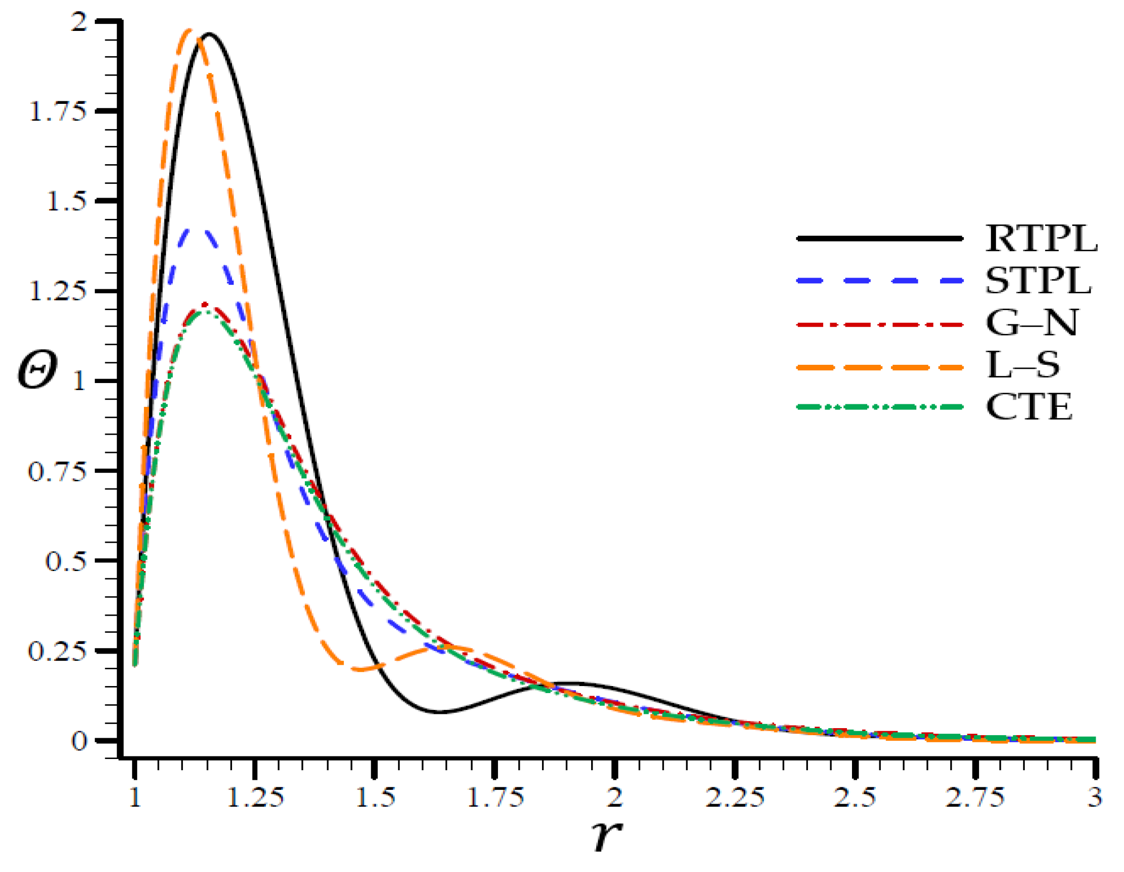 Materials 15 06256 g002