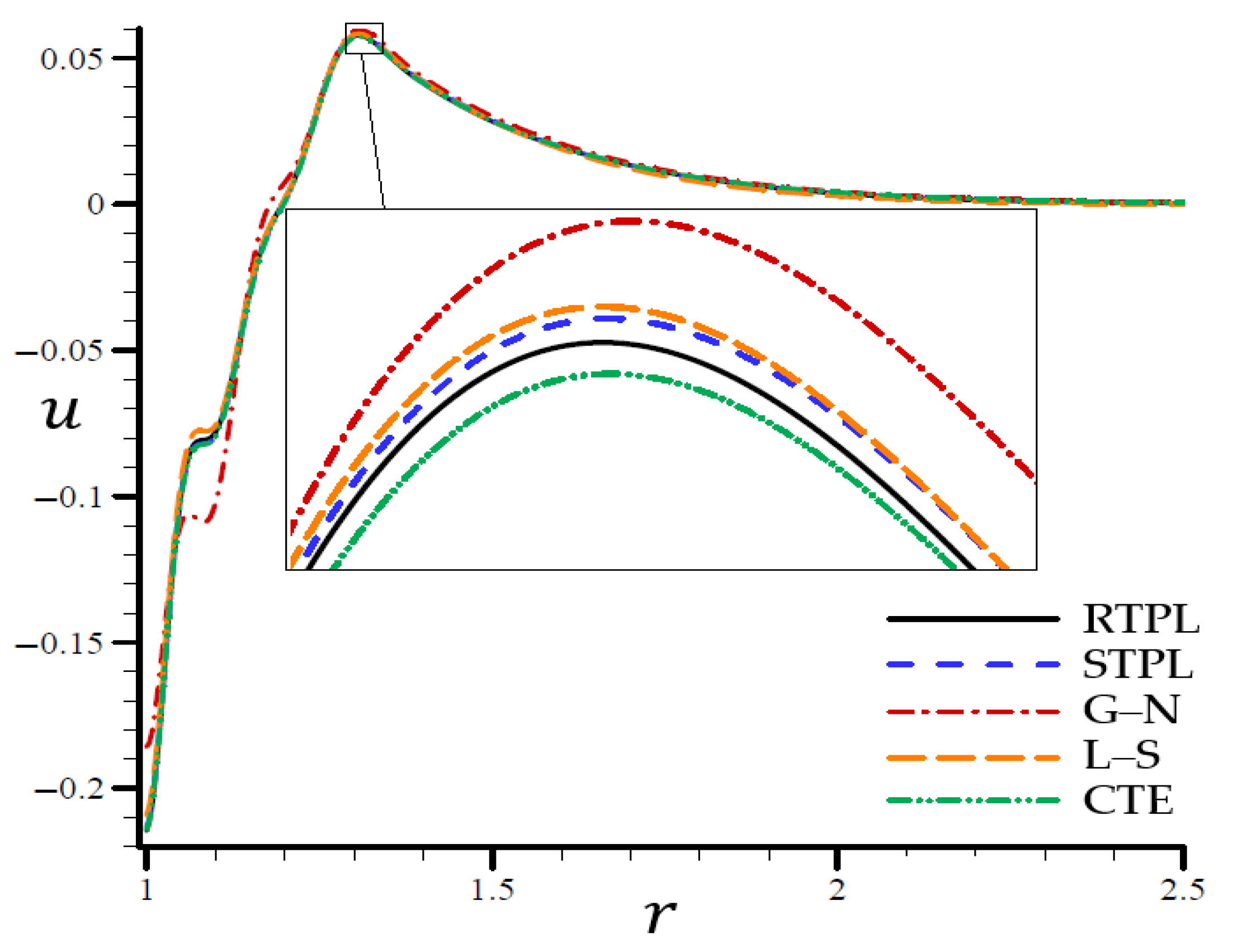 Materials 15 06256 g004