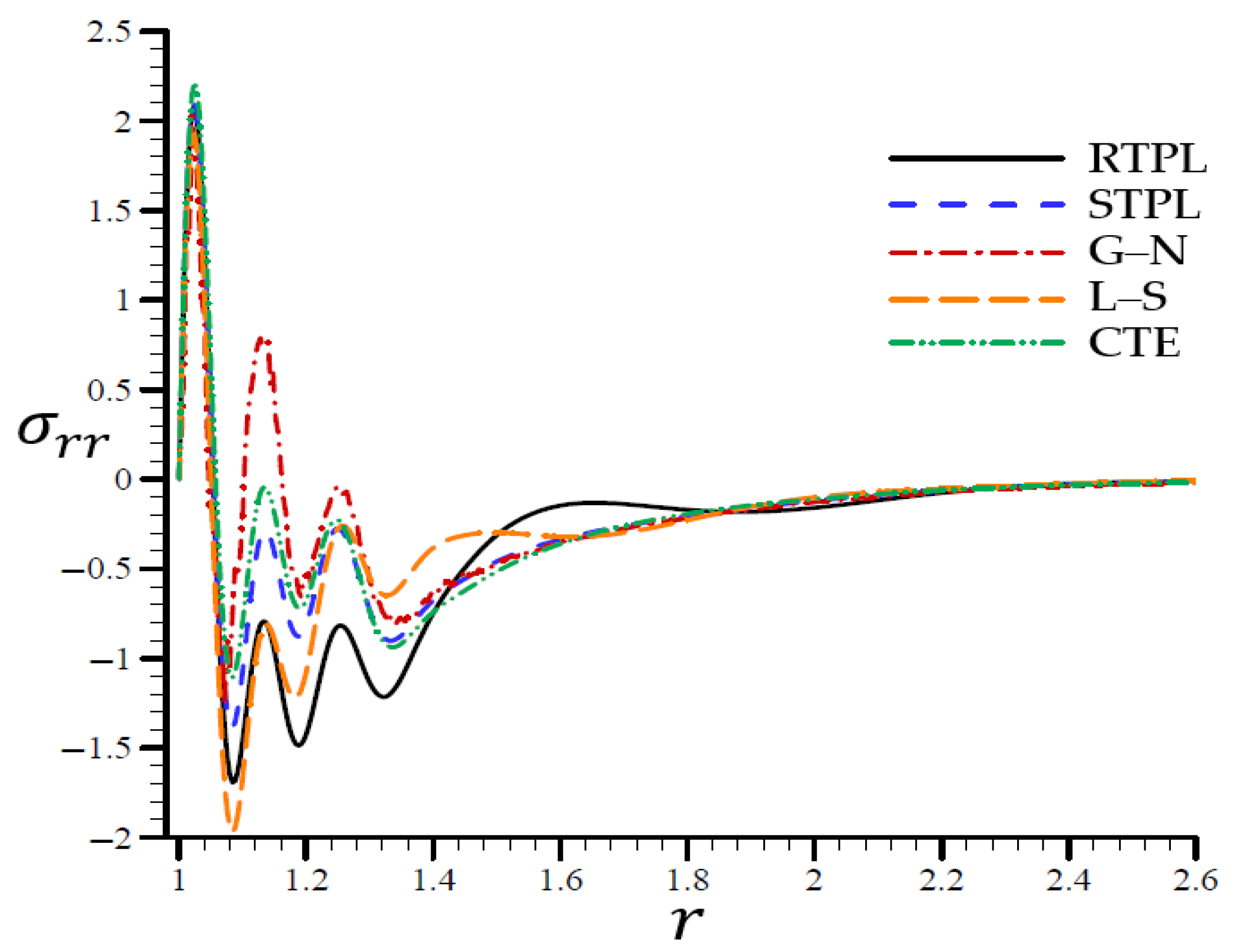 Materials 15 06256 g005