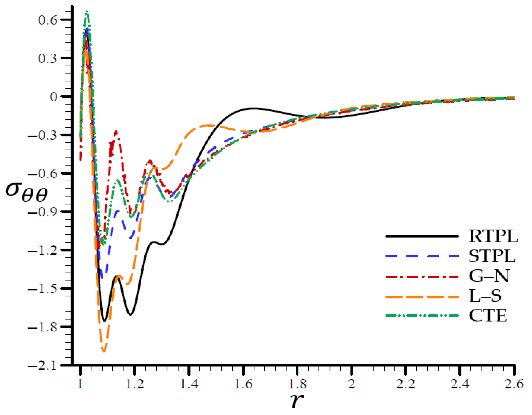 Materials 15 06256 g006