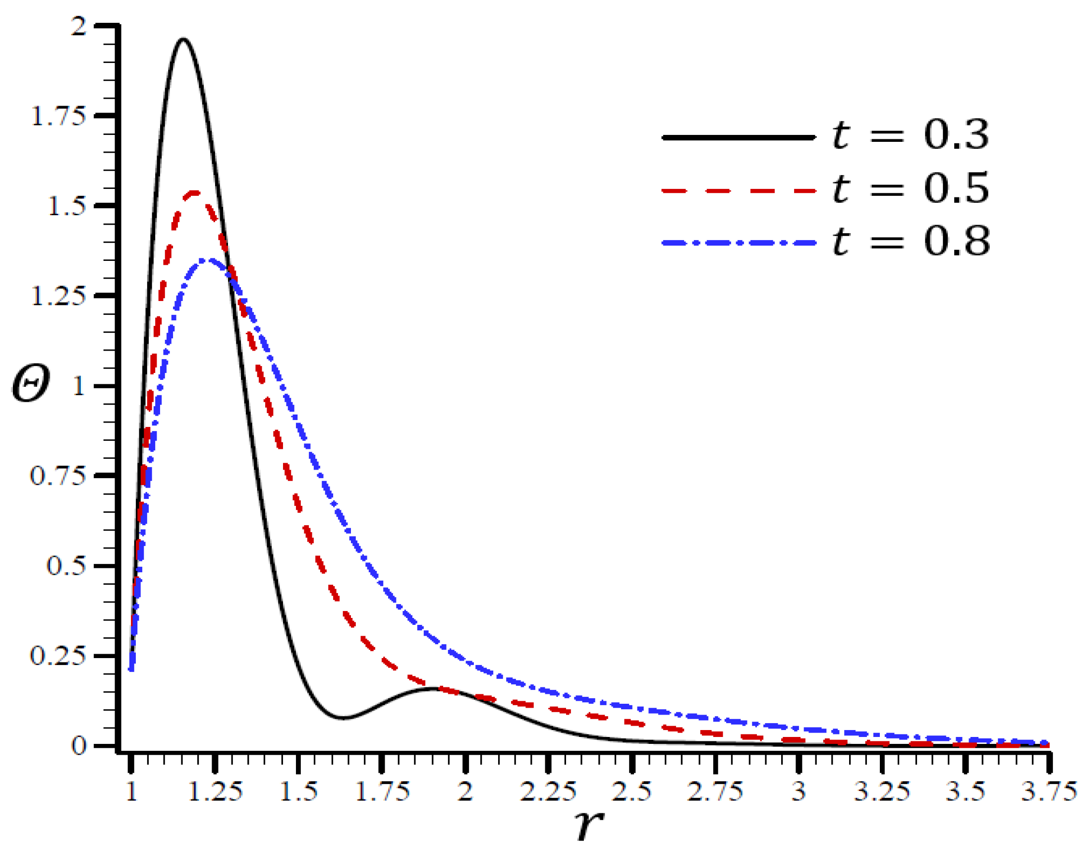 Materials 15 06256 g007