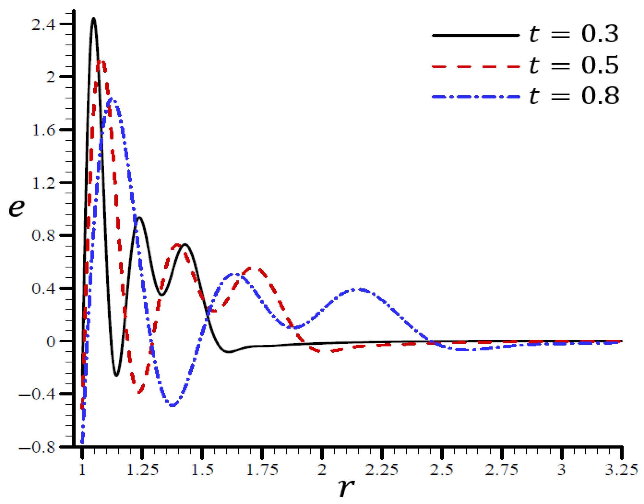 Materials 15 06256 g008