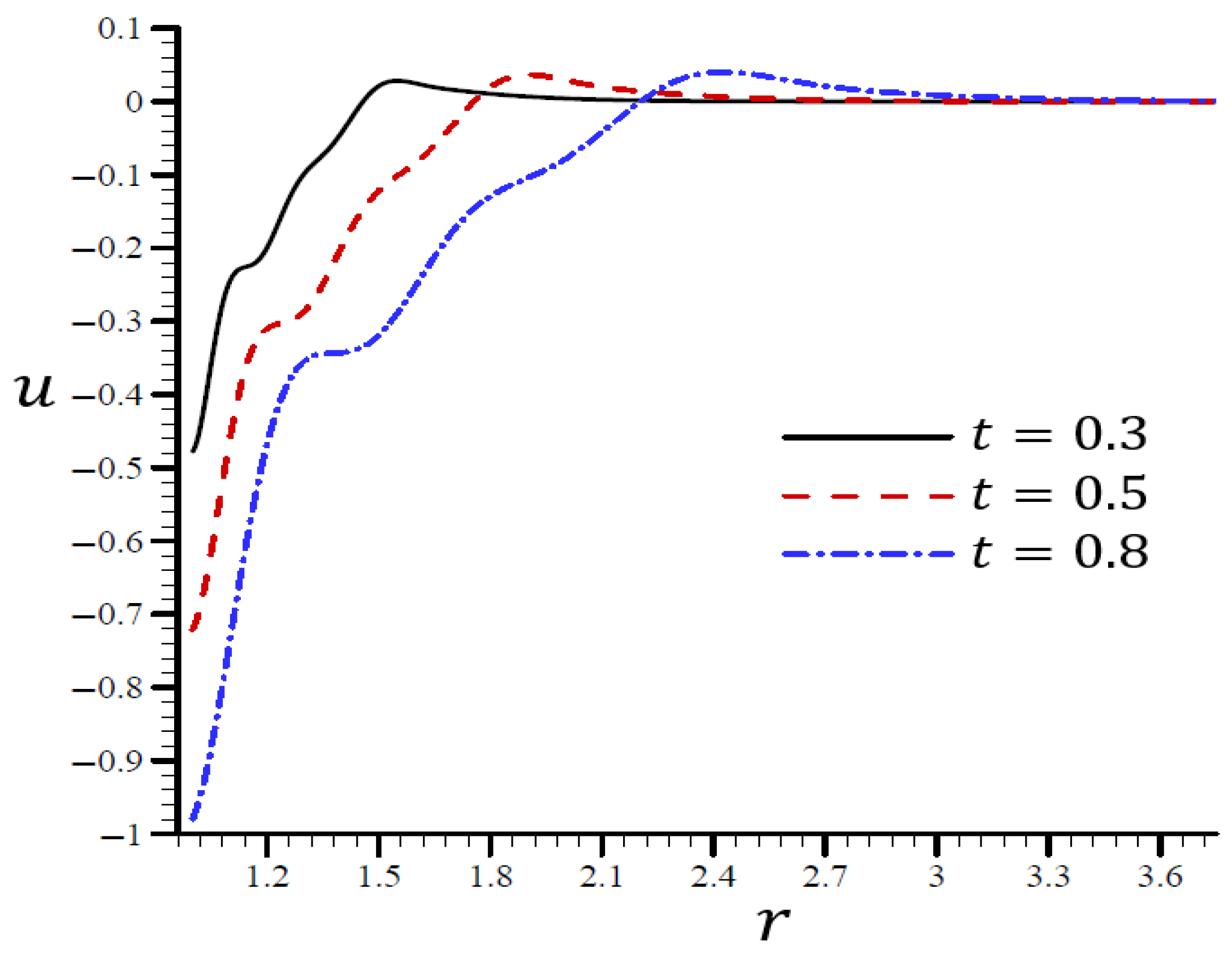 Materials 15 06256 g009