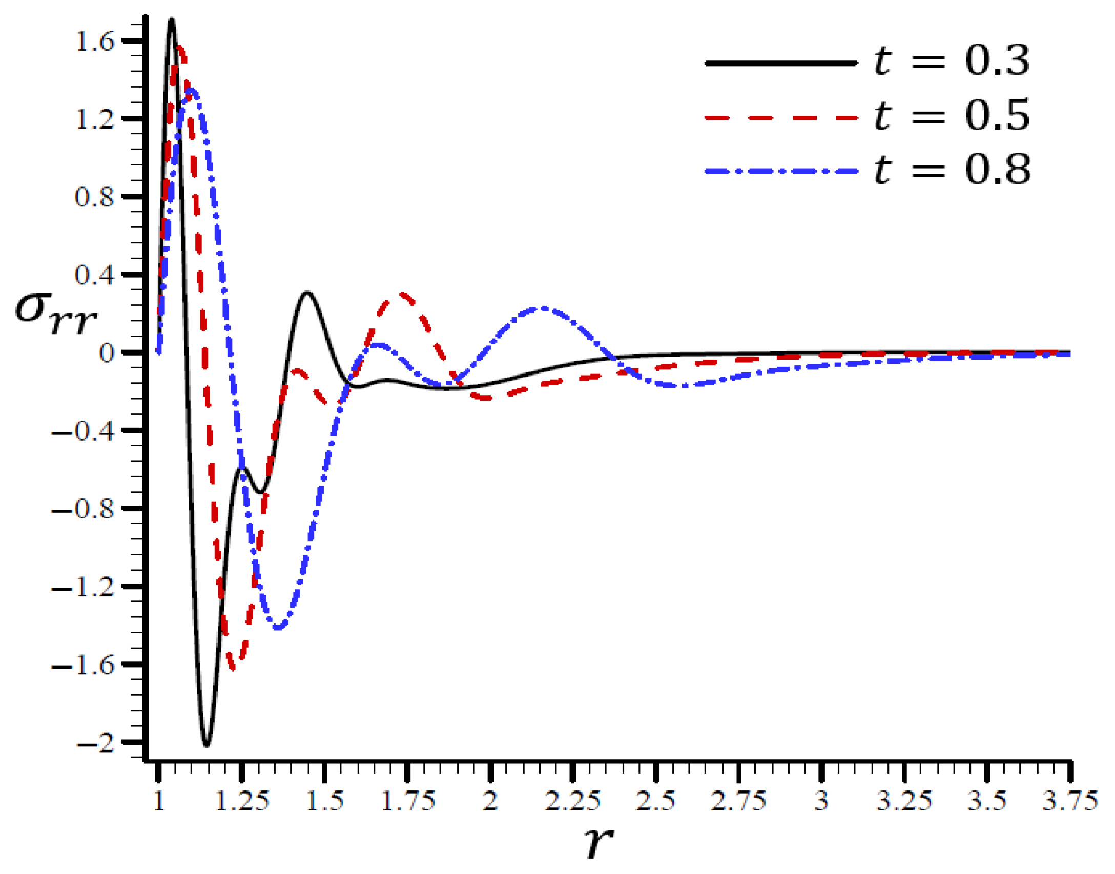 Materials 15 06256 g010