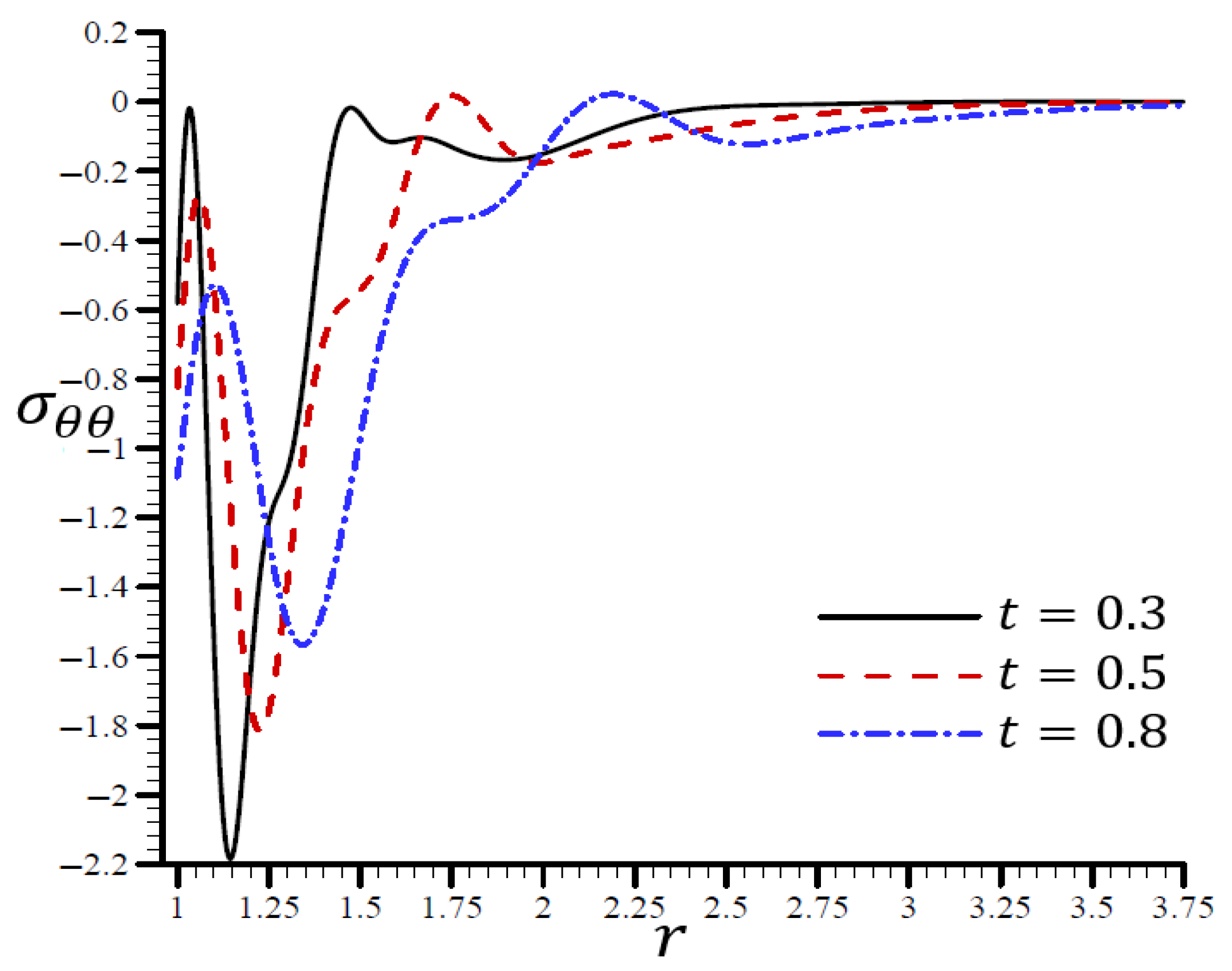 Materials 15 06256 g011