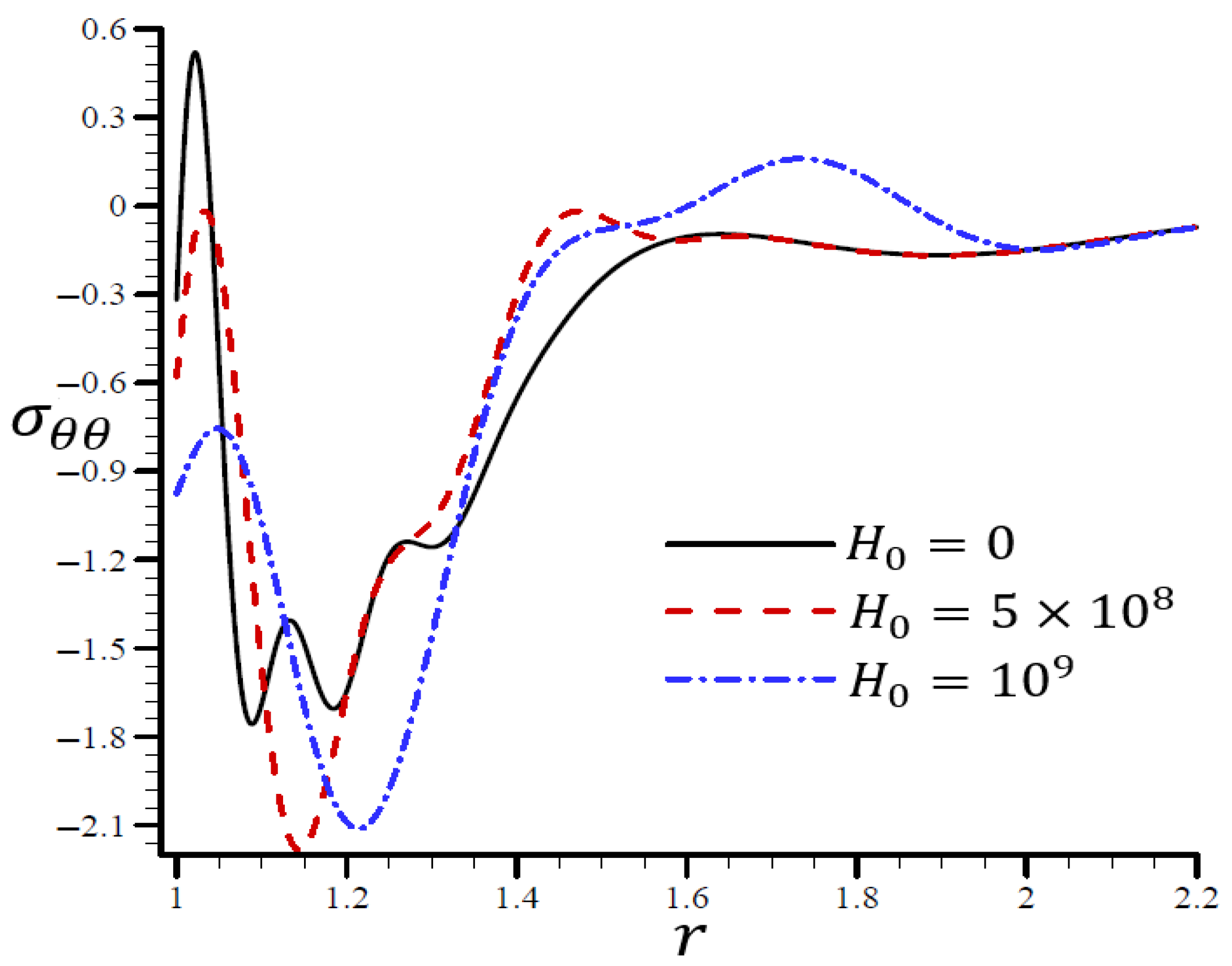 Materials 15 06256 g016