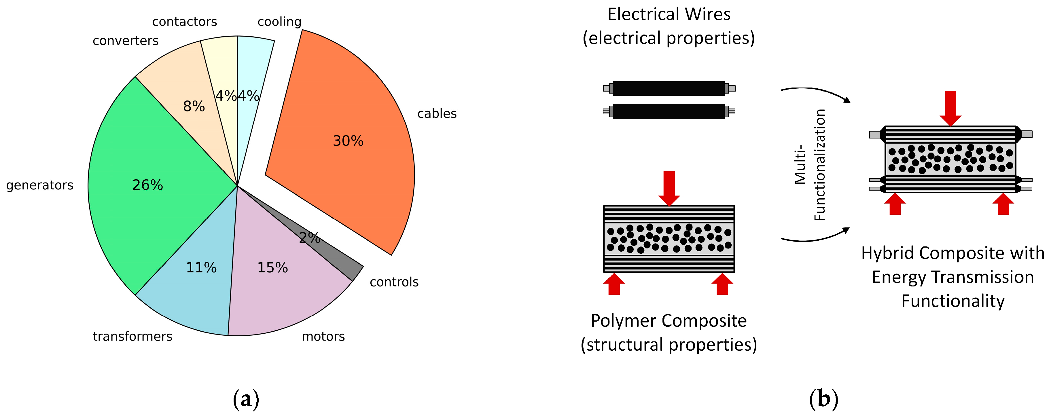 Materials 15 06257 g001