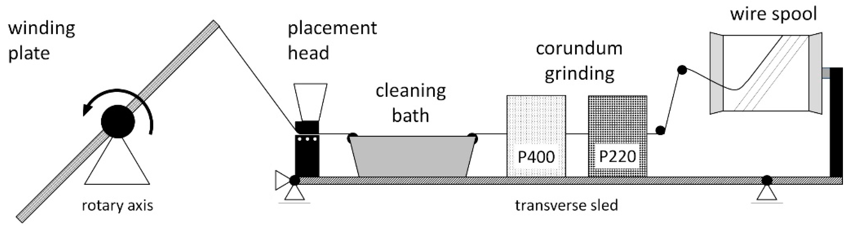 Materials 15 06257 g004