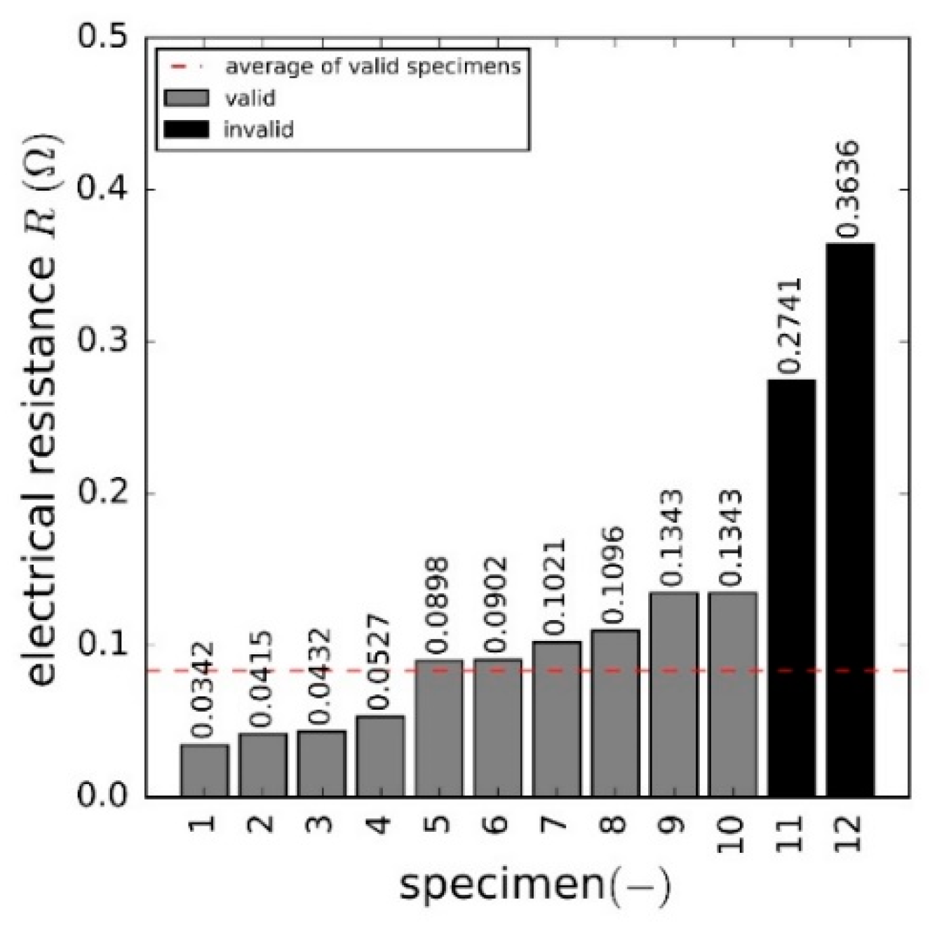 Materials 15 06257 g020