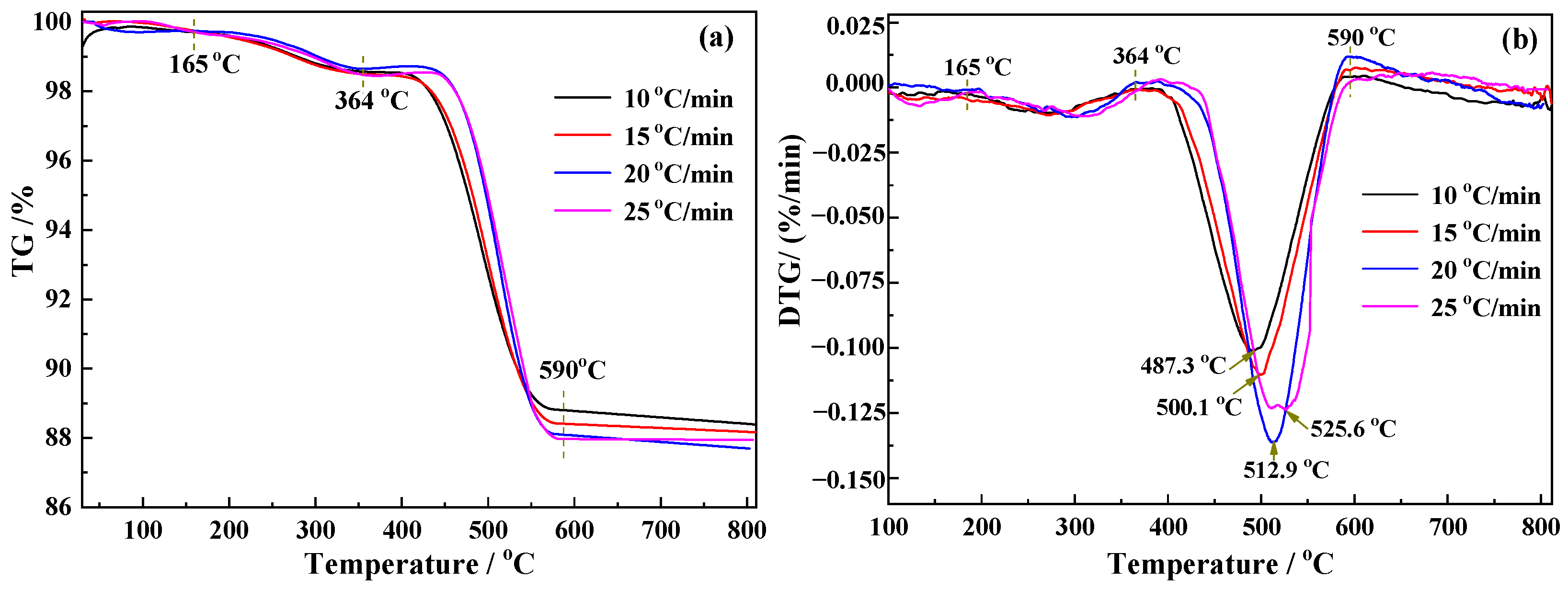 Materials 15 06260 g004