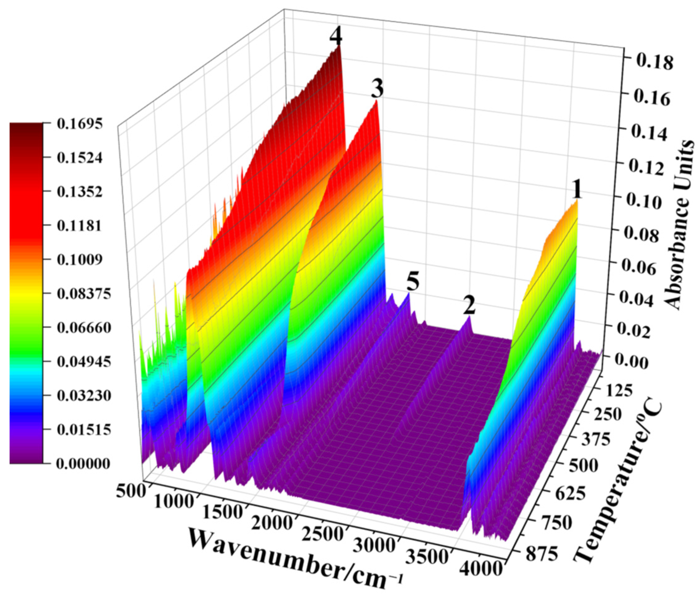 Materials 15 06260 g006