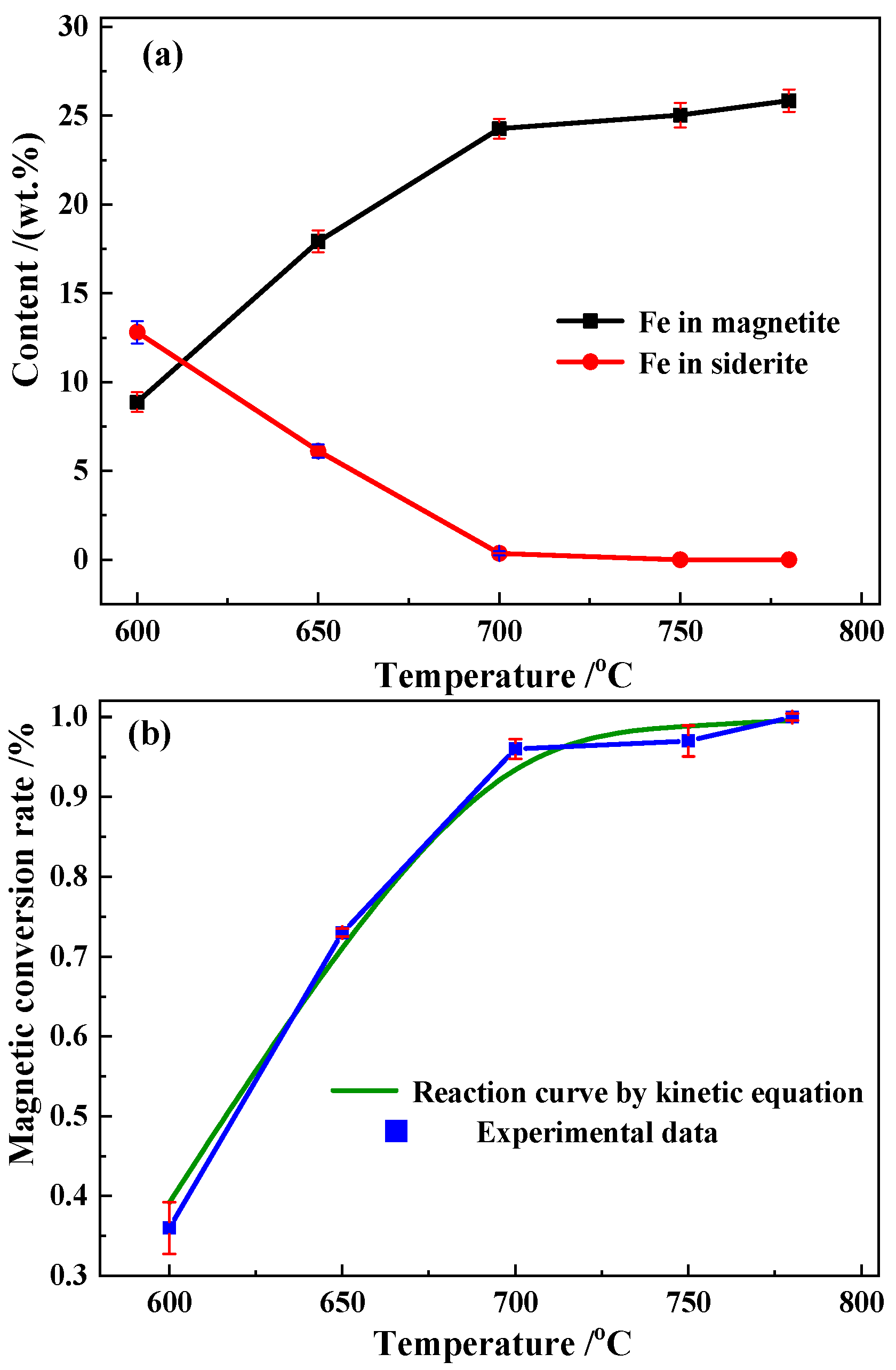 Materials 15 06260 g010
