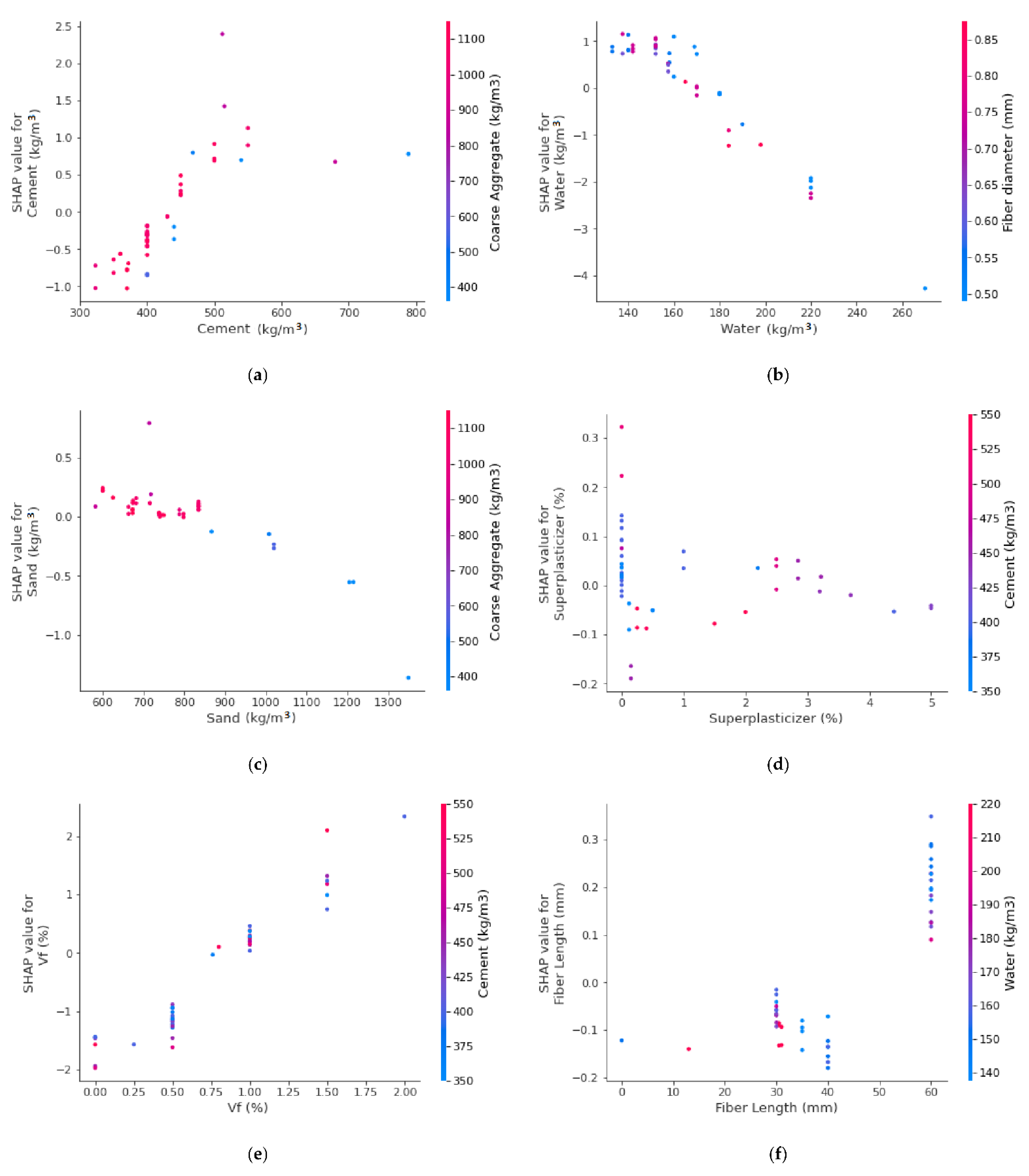Materials 15 06261 g015