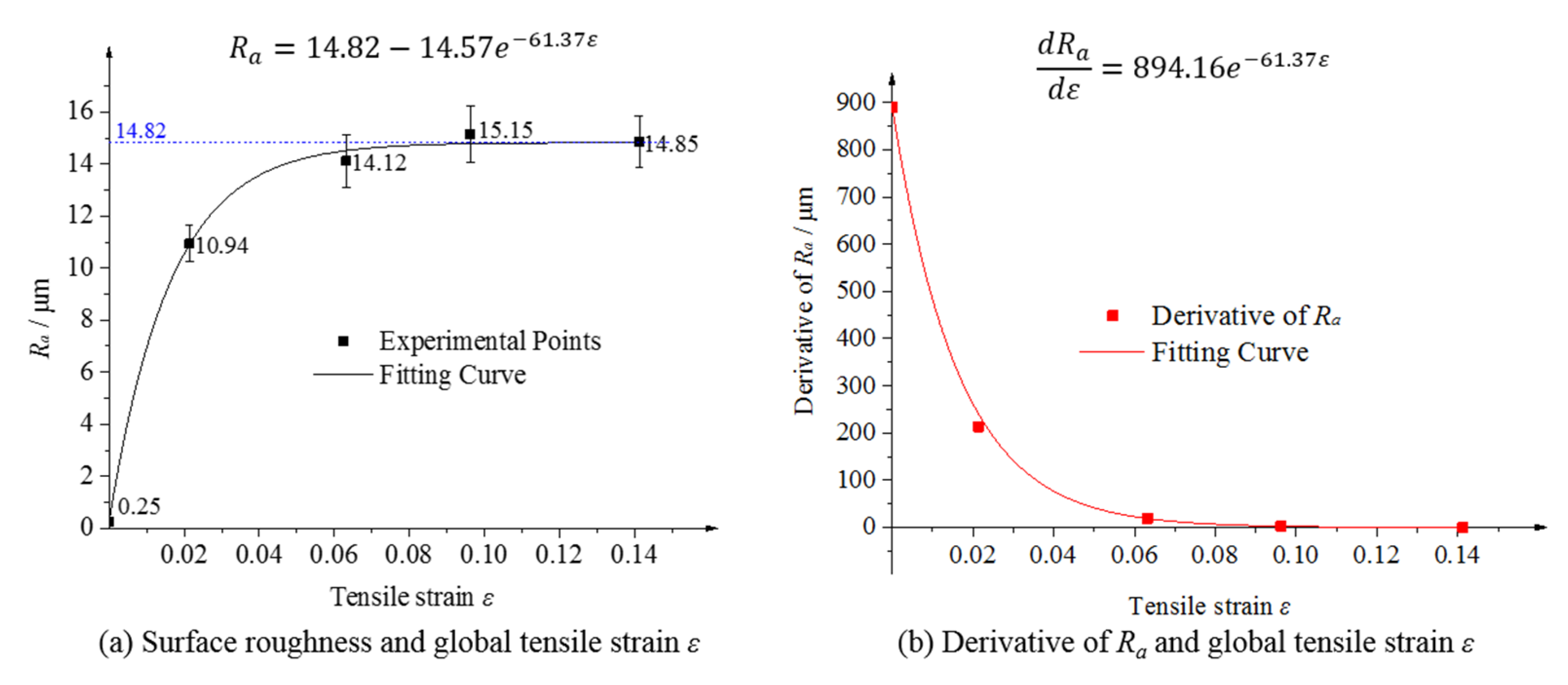 Materials 15 06265 g004 550