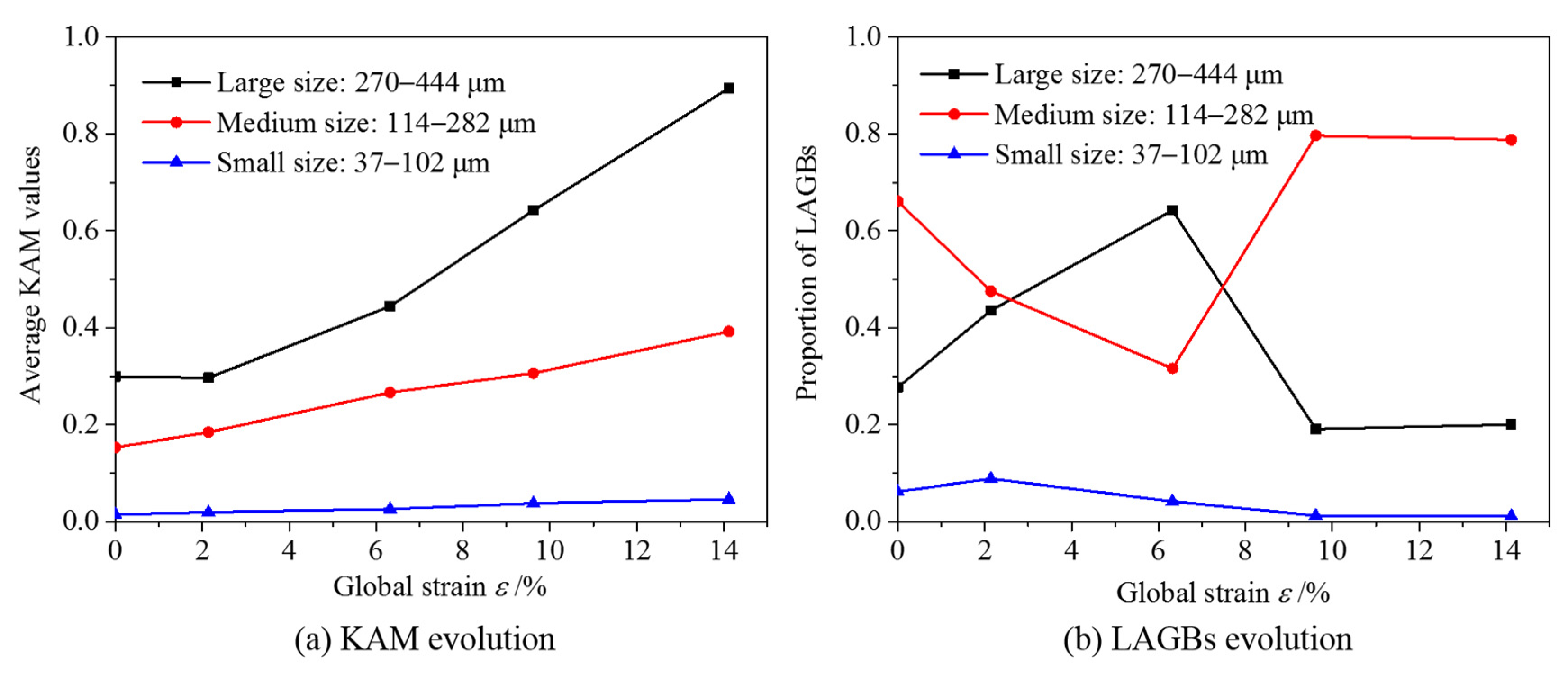 Materials 15 06265 g009 550
