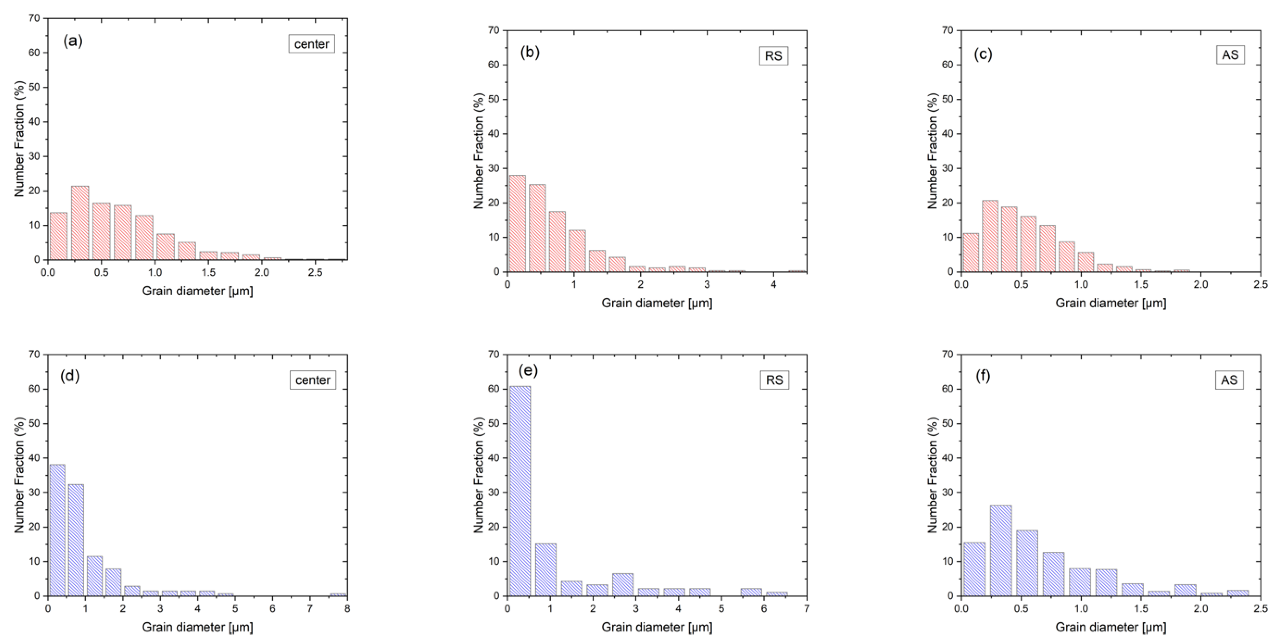 Materials 15 06267 g004