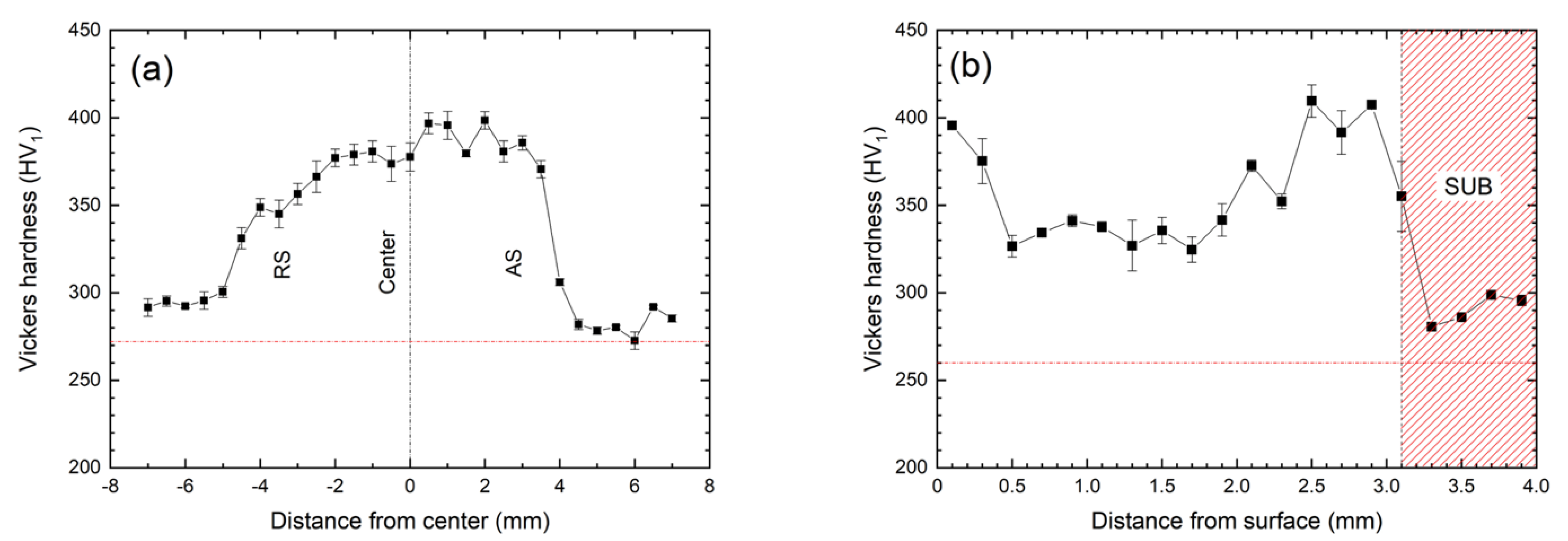 Materials 15 06267 g016