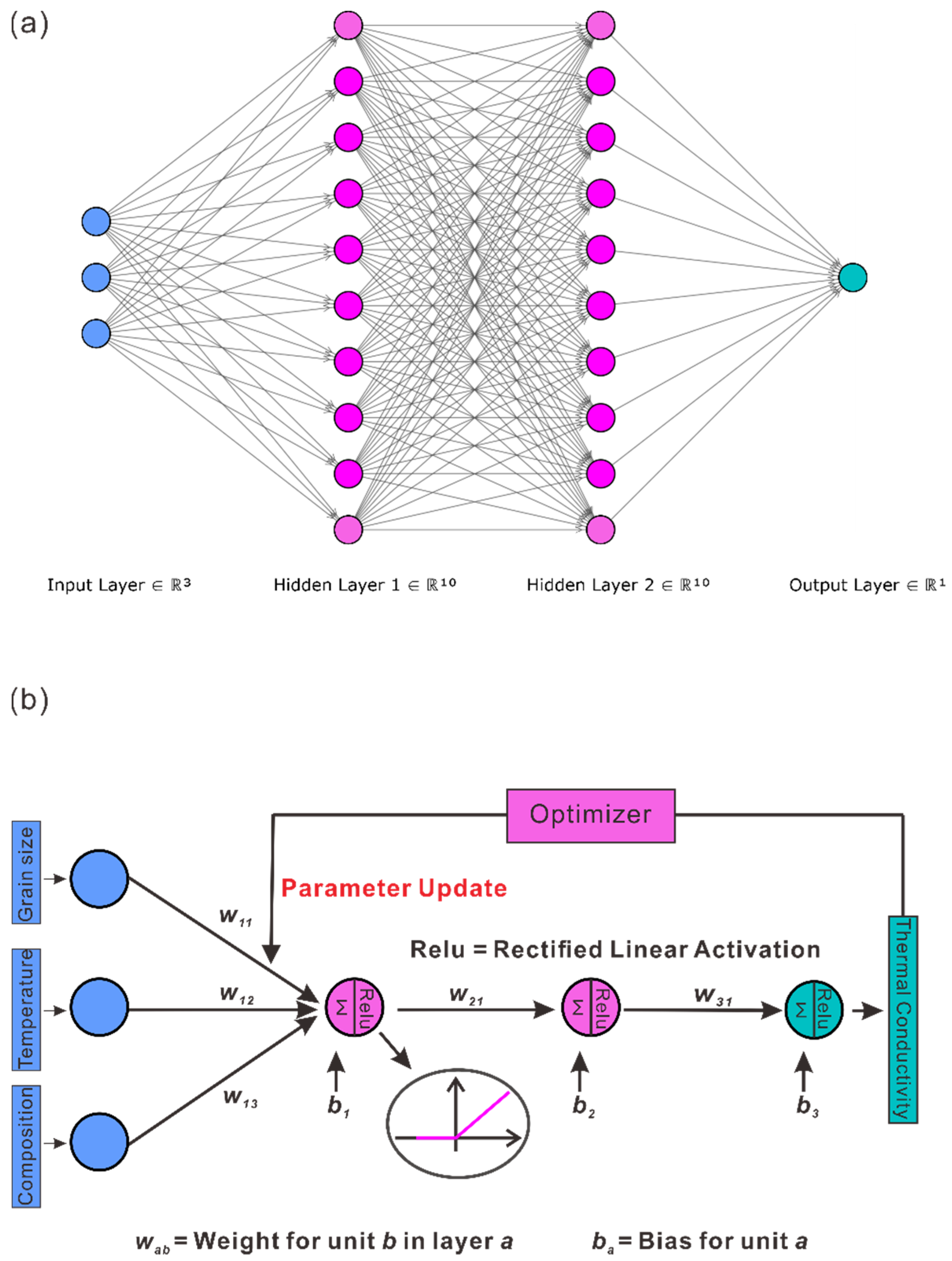 Materials 15 06269 g001 550