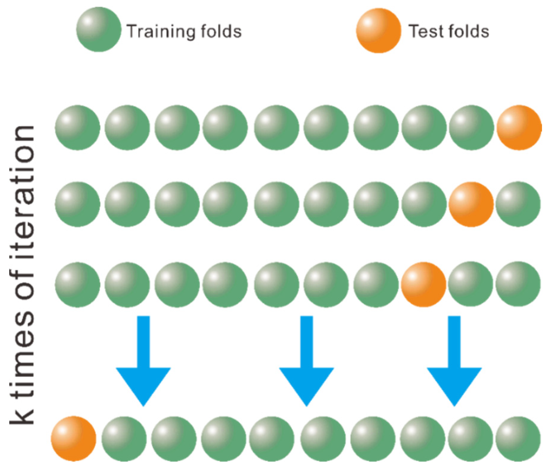 Materials 15 06269 g002 550