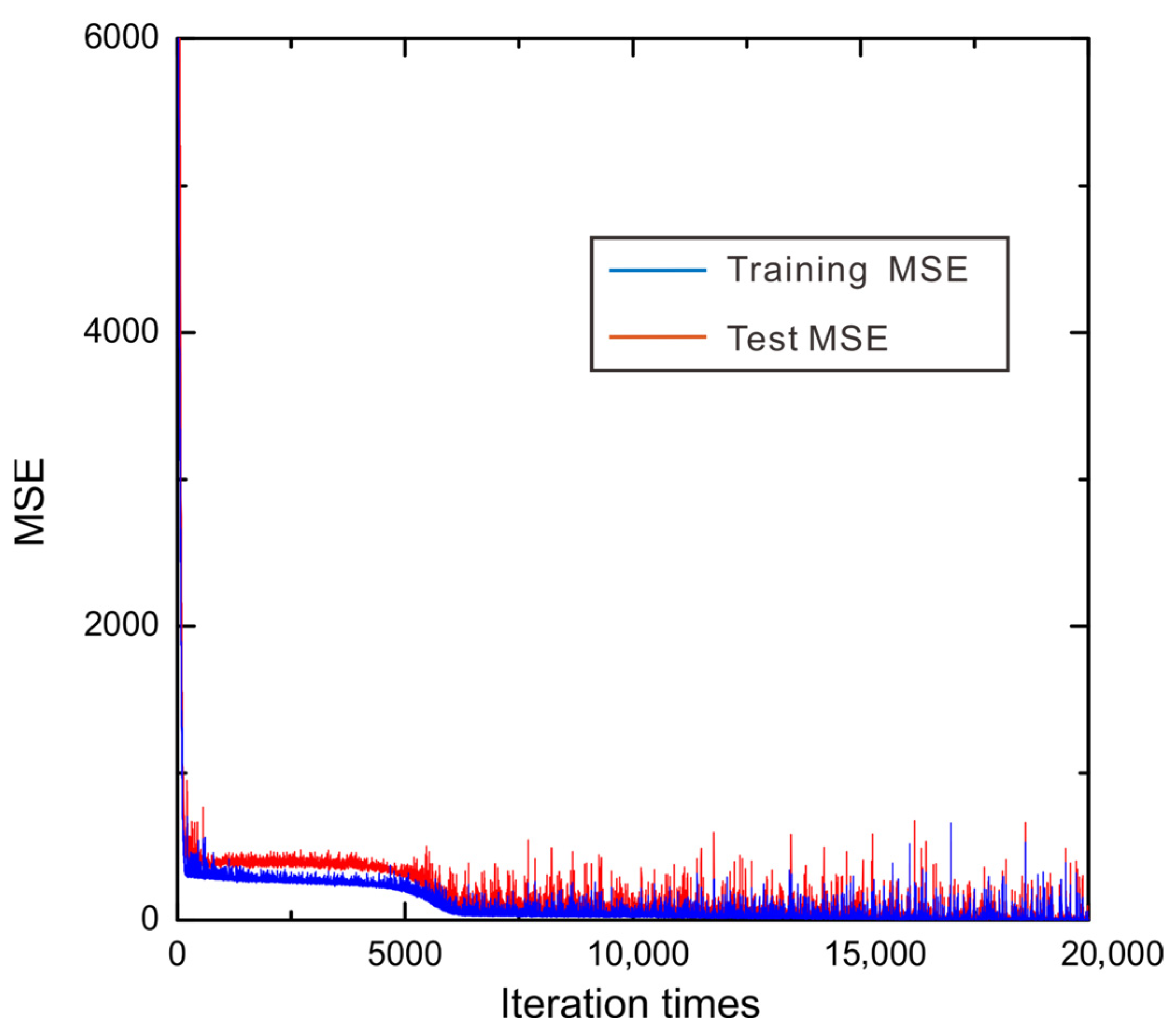 Materials 15 06269 g003 550