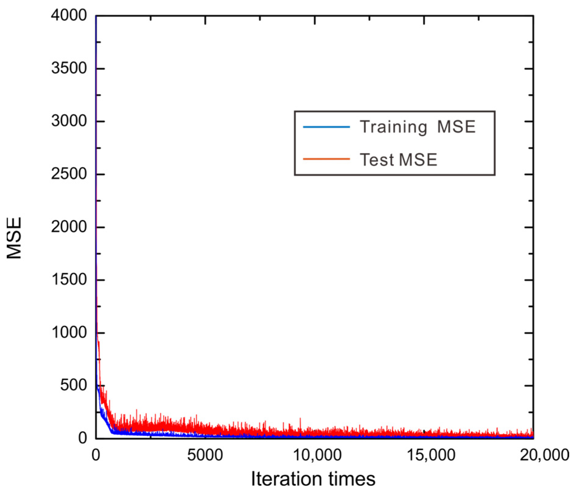 Materials 15 06269 g005 550