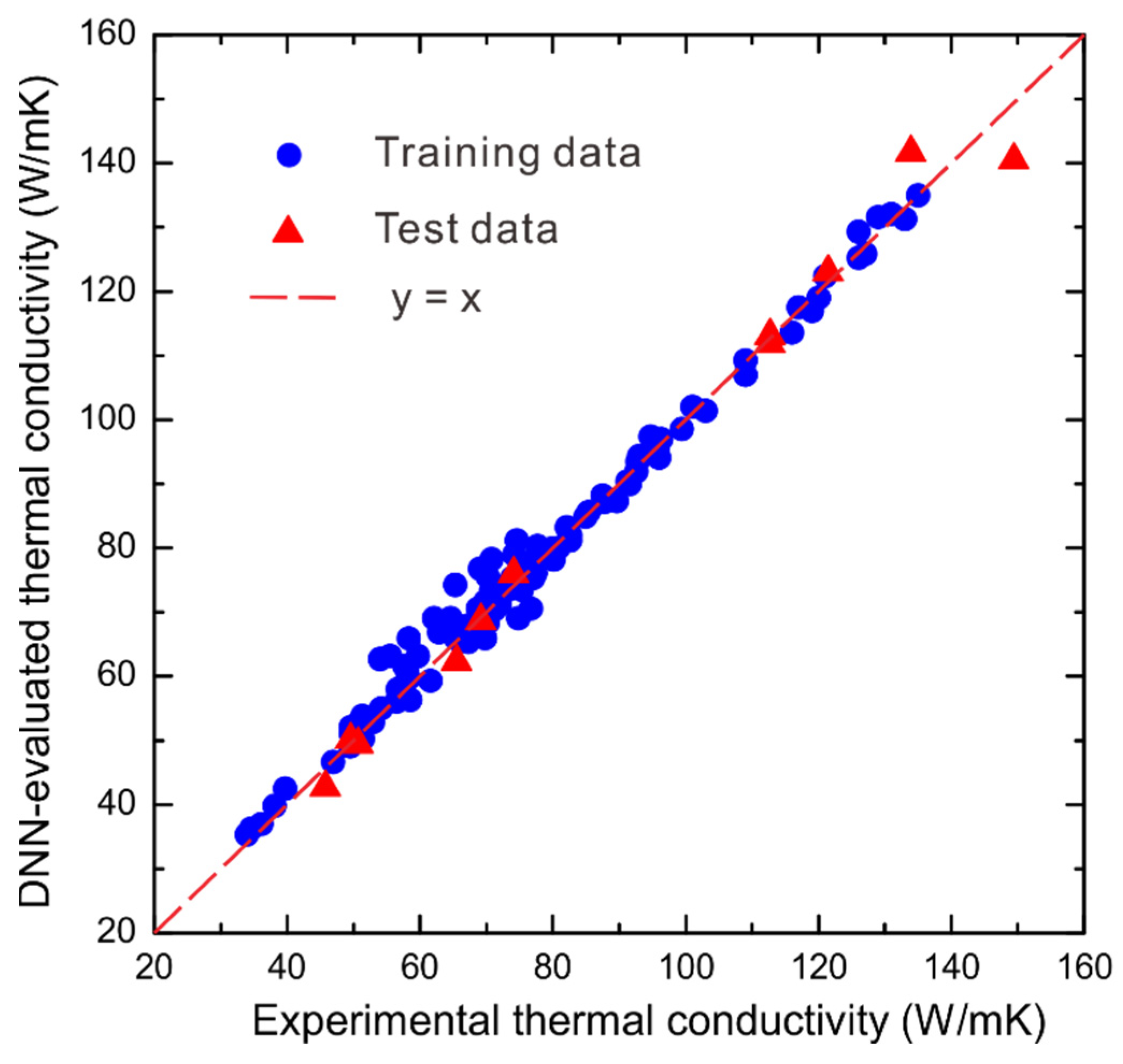 Materials 15 06269 g006 550