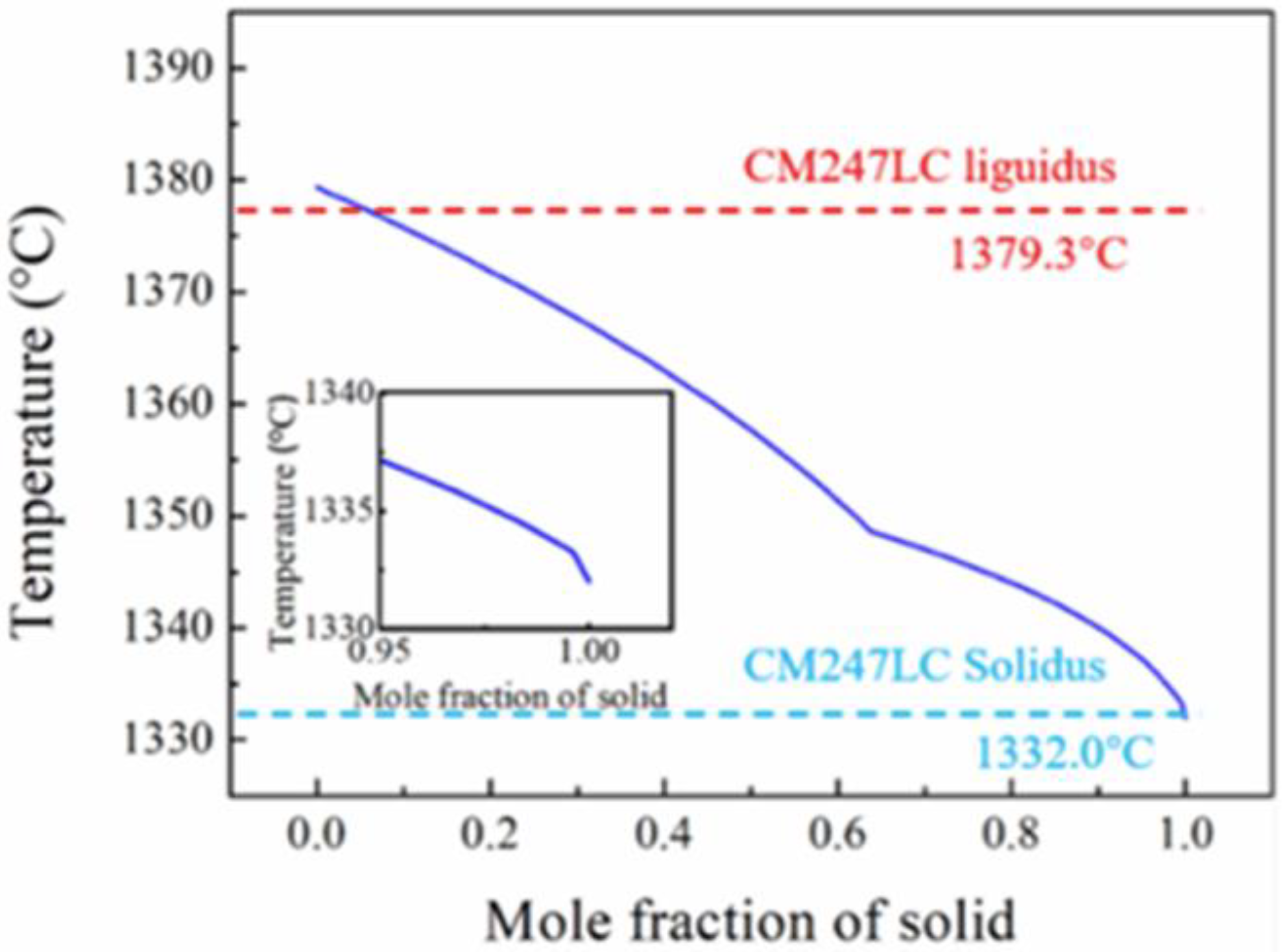 Materials 15 06274 g001 550