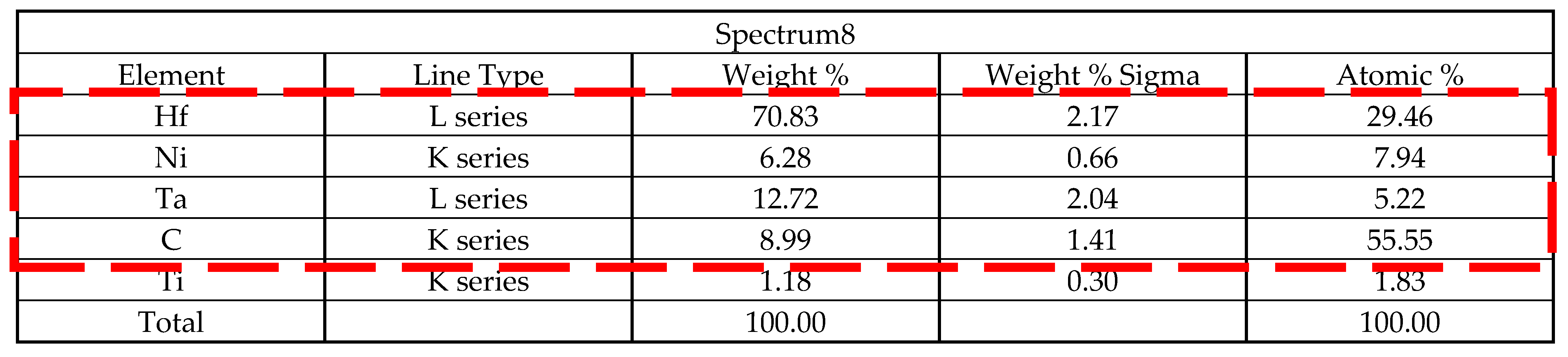 Materials 15 06274 i001