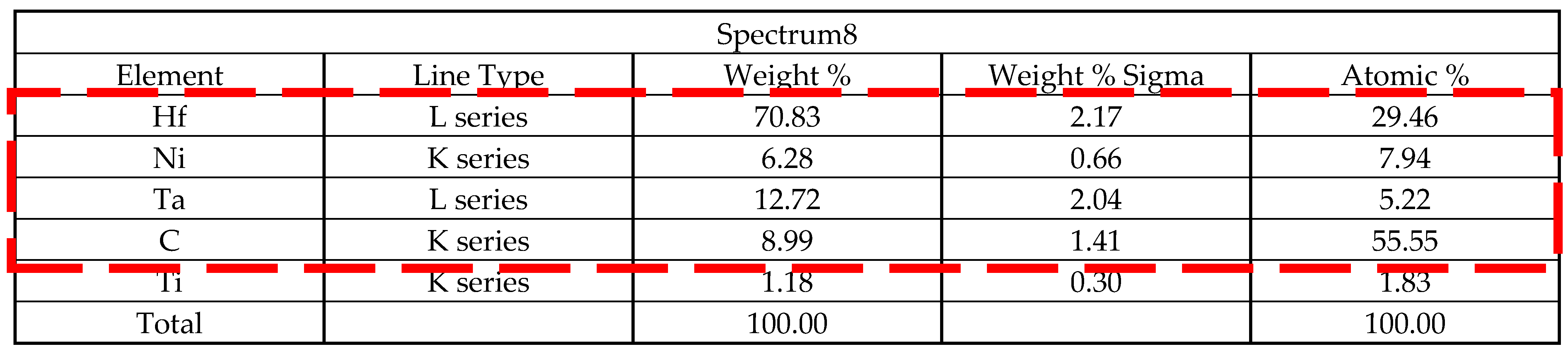Materials 15 06274 i002