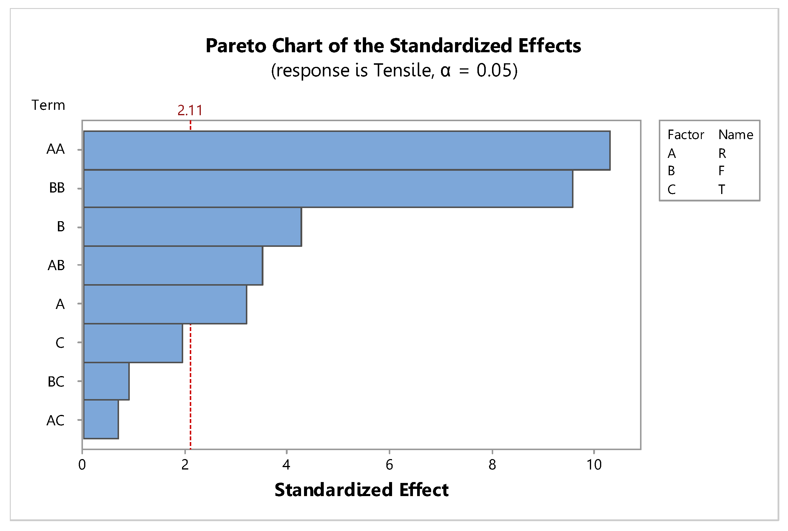 Materials 15 06275 g009 550