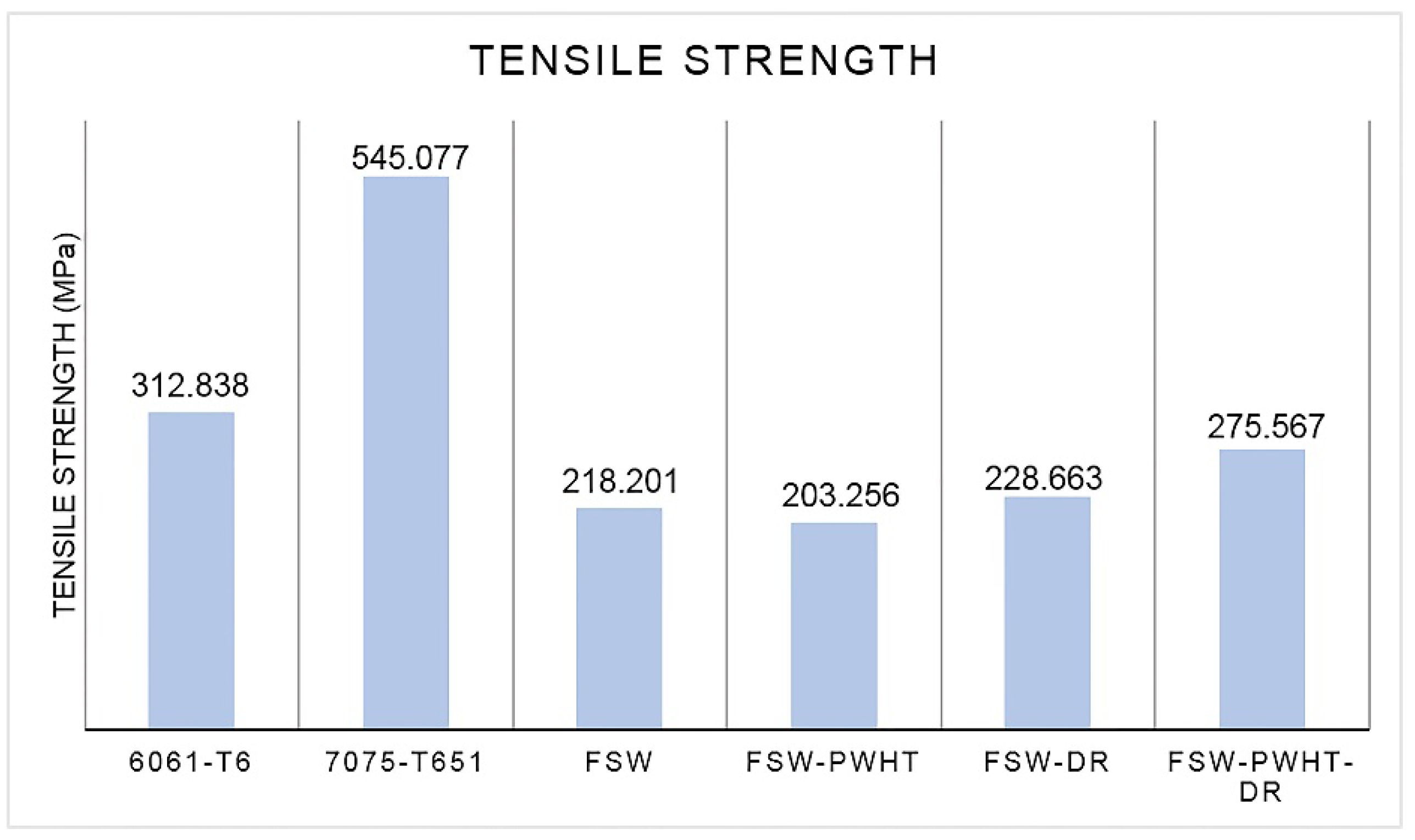 Materials 15 06275 g013 550