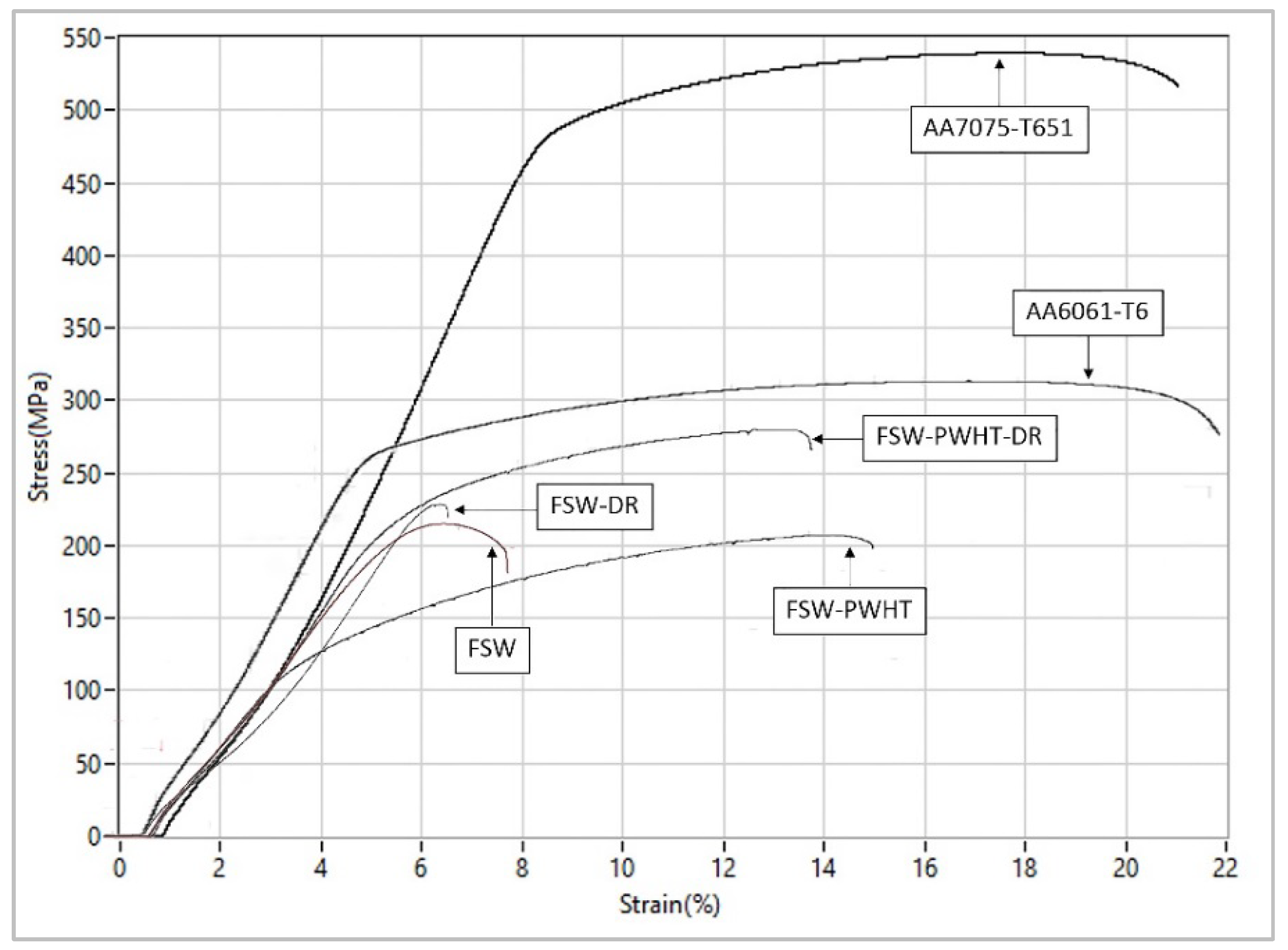 Materials 15 06275 g014 550