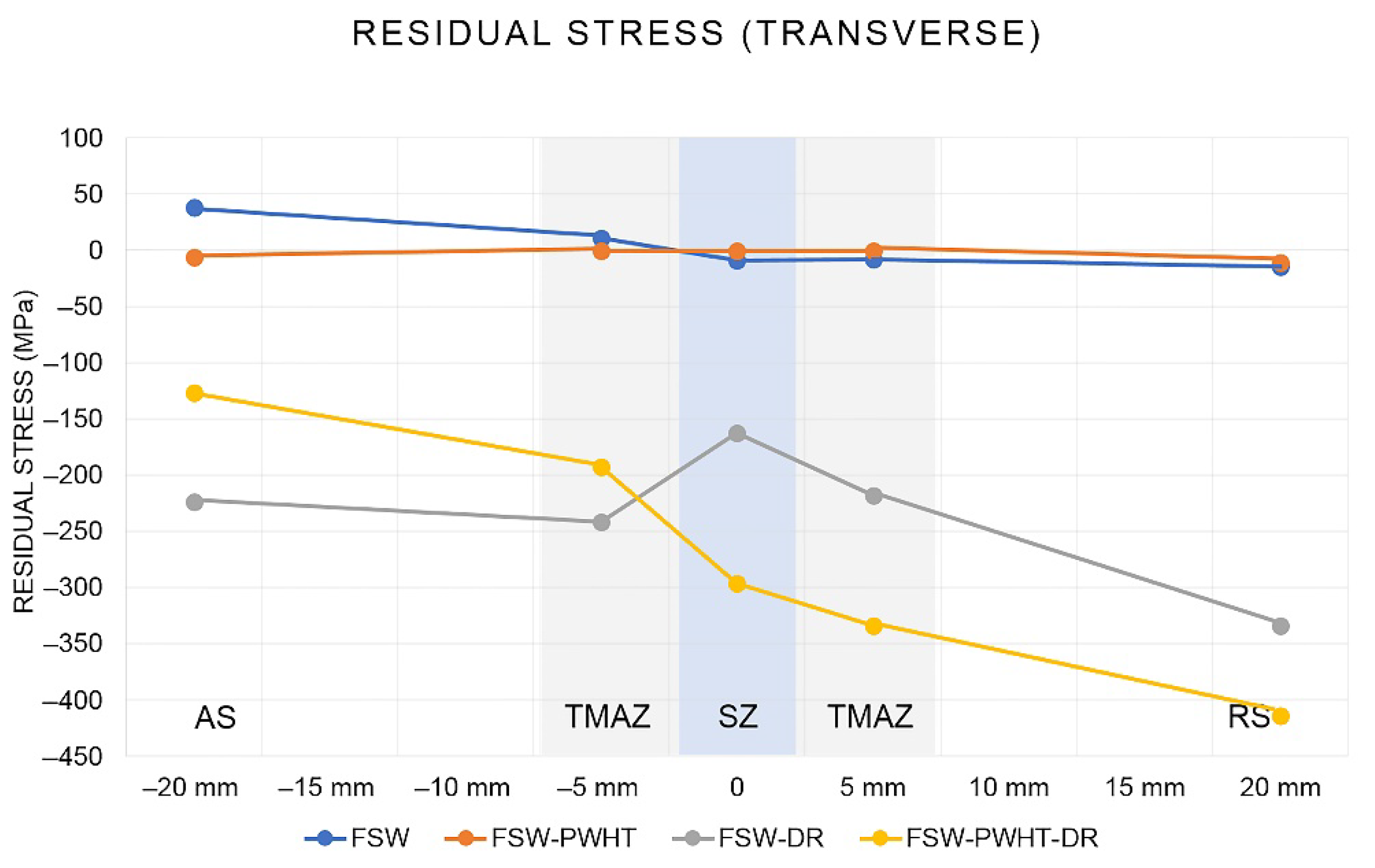 Materials 15 06275 g018 550