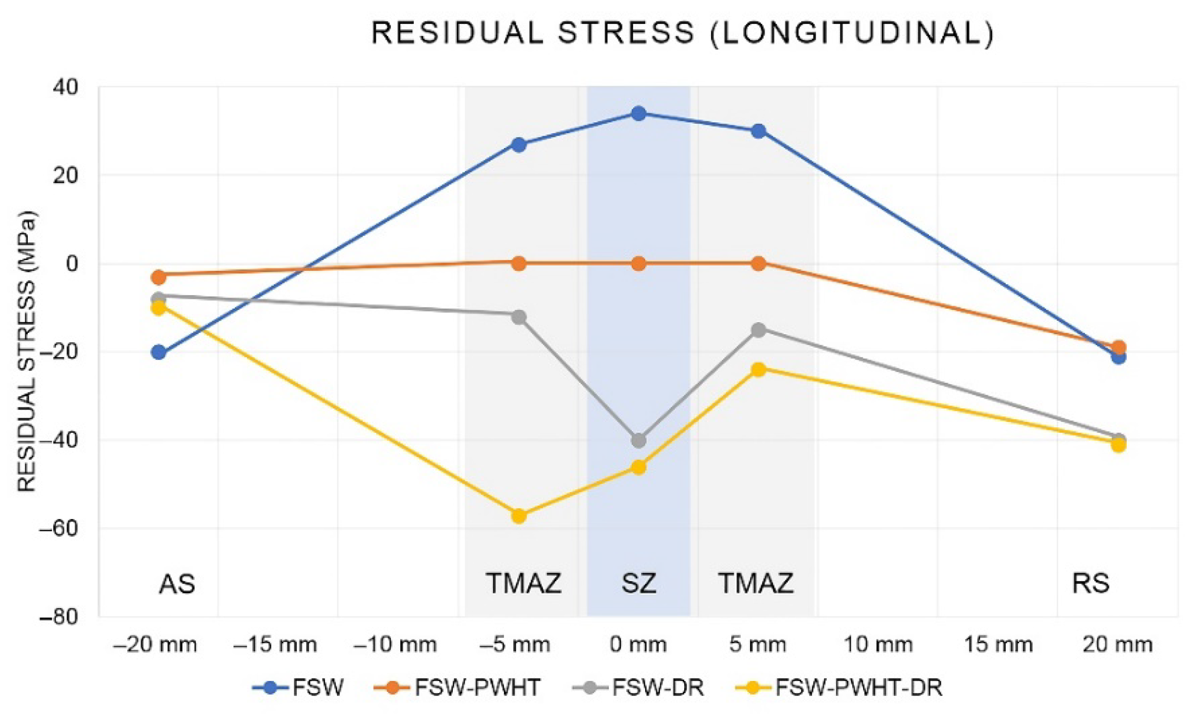 Materials 15 06275 g019 550