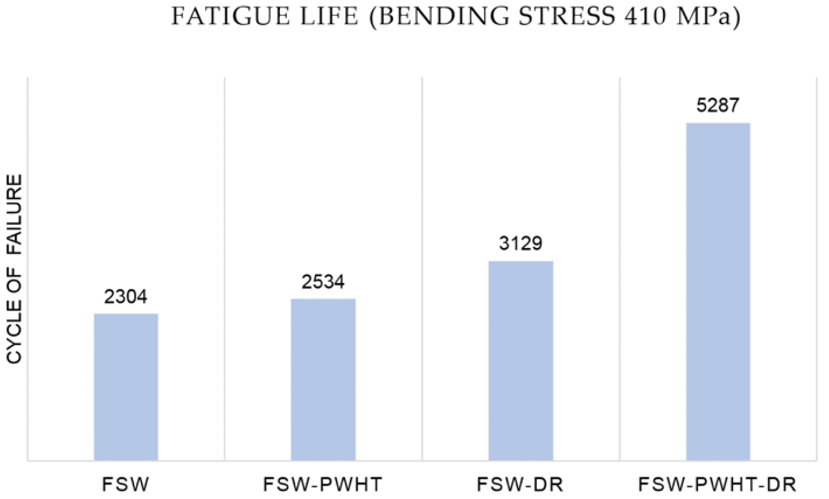 Materials 15 06275 g022 550