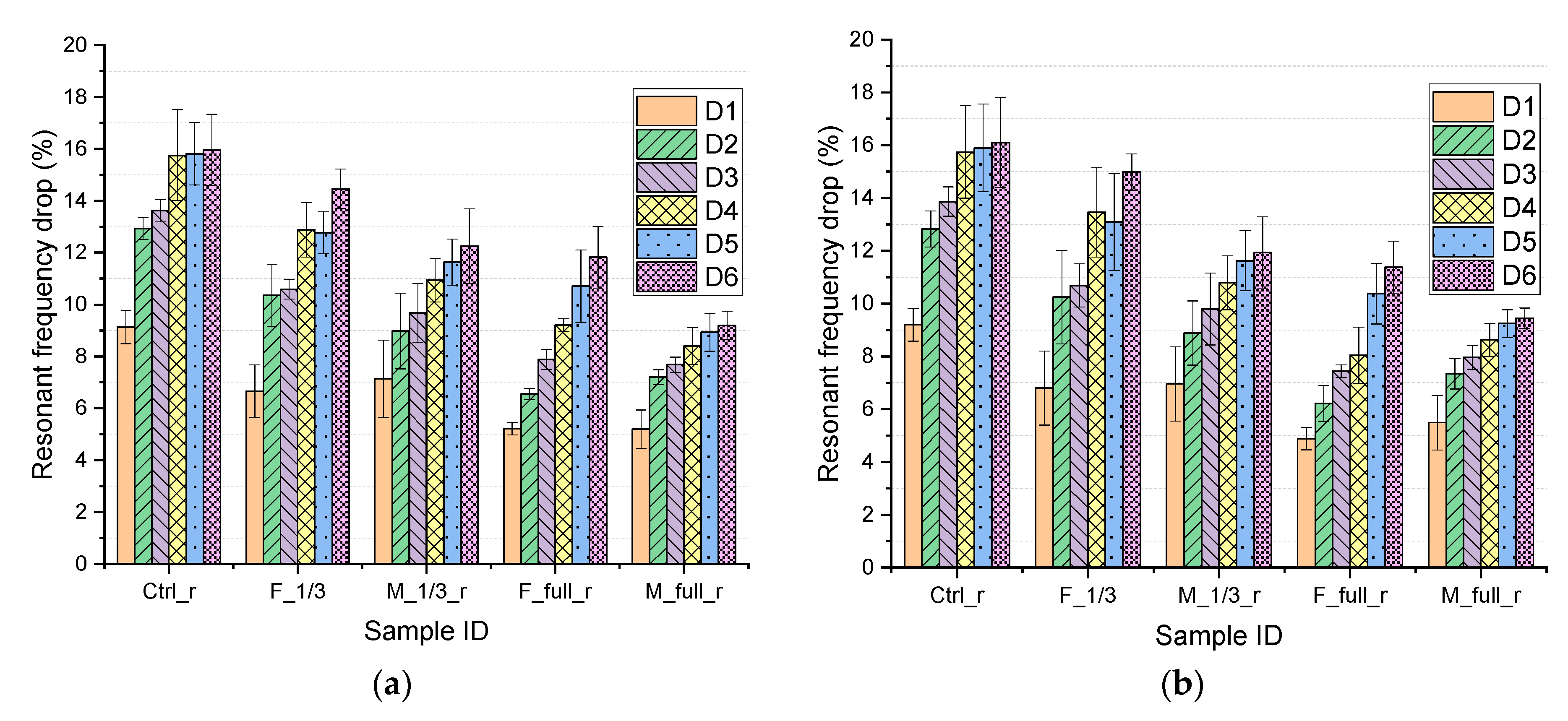 Materials 15 06276 g007