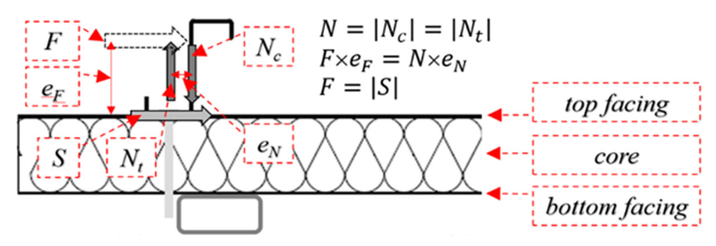 Materials 15 06277 g006