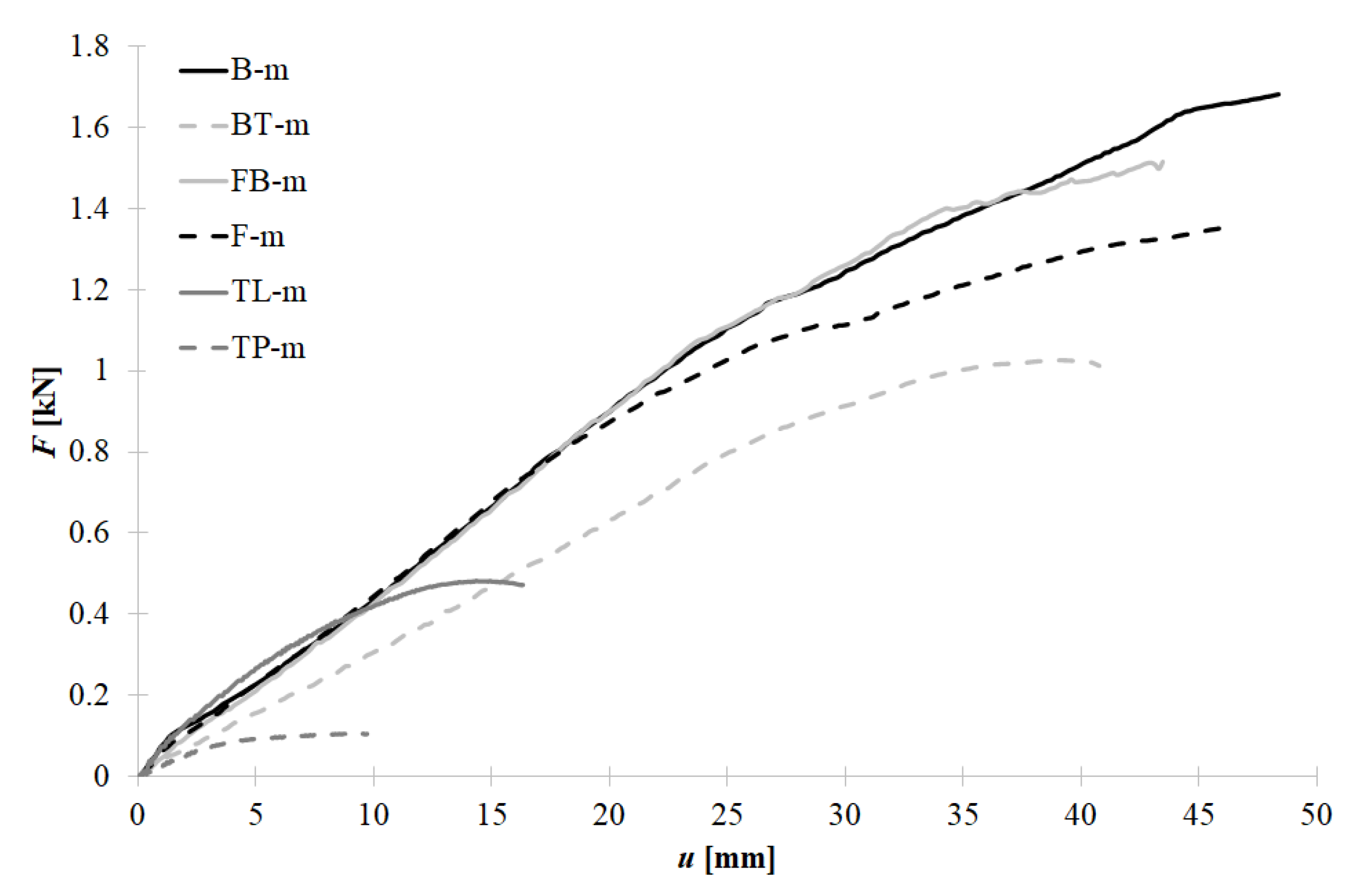 Materials 15 06277 g017