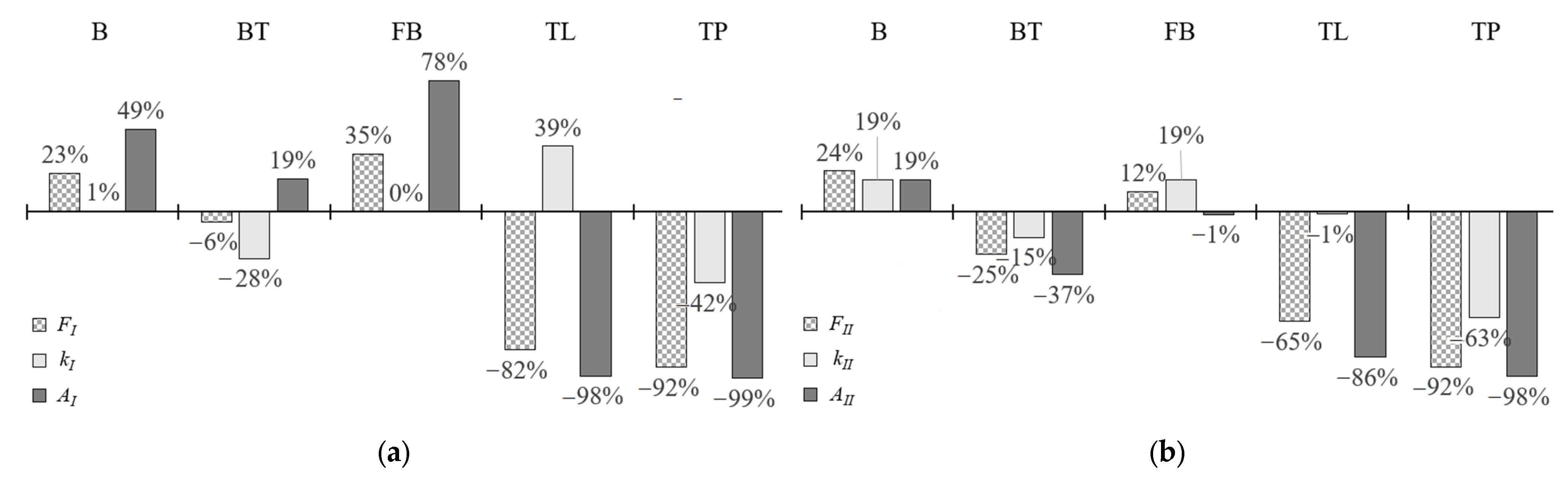 Materials 15 06277 g018
