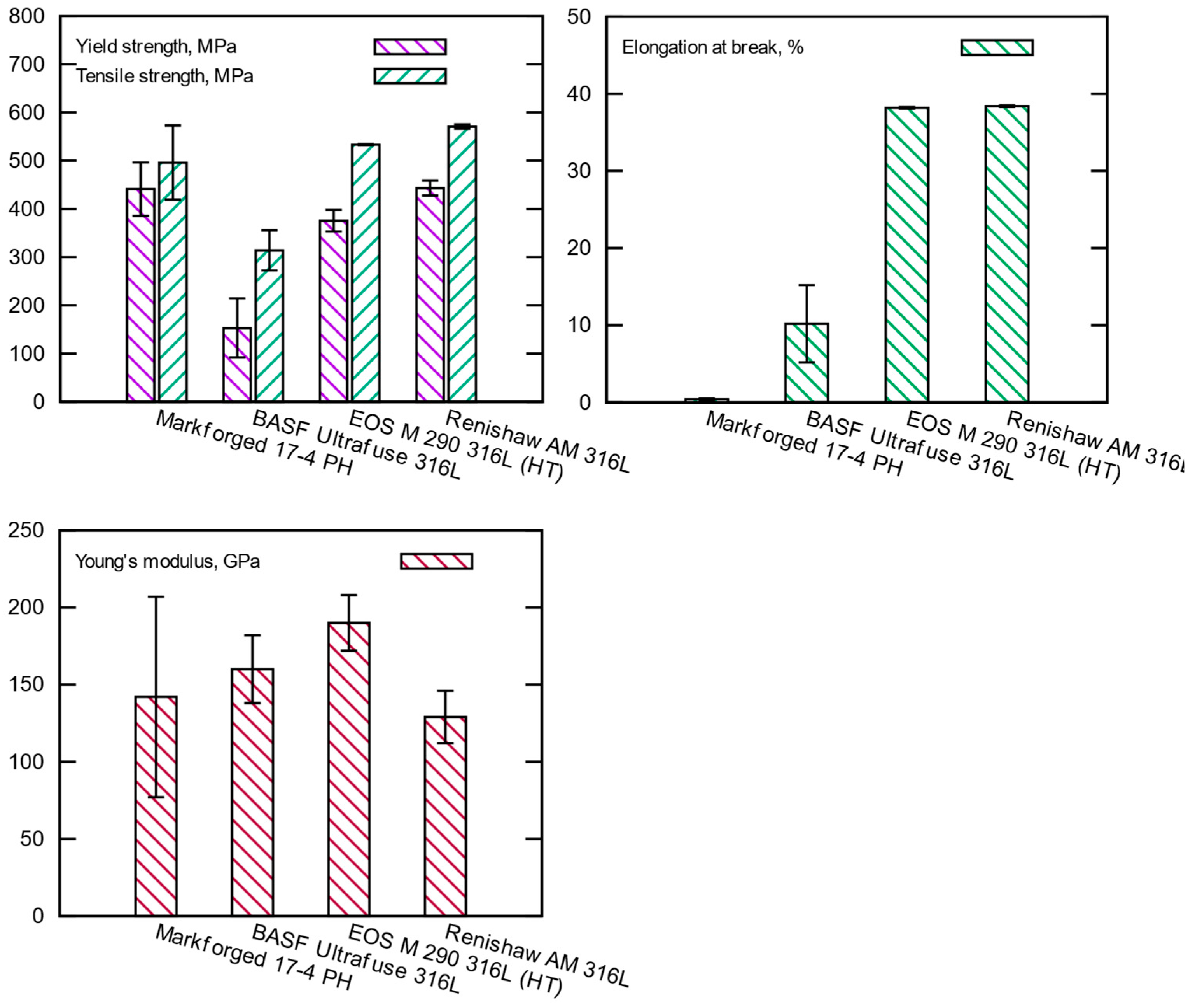 Materials 15 06278 g005