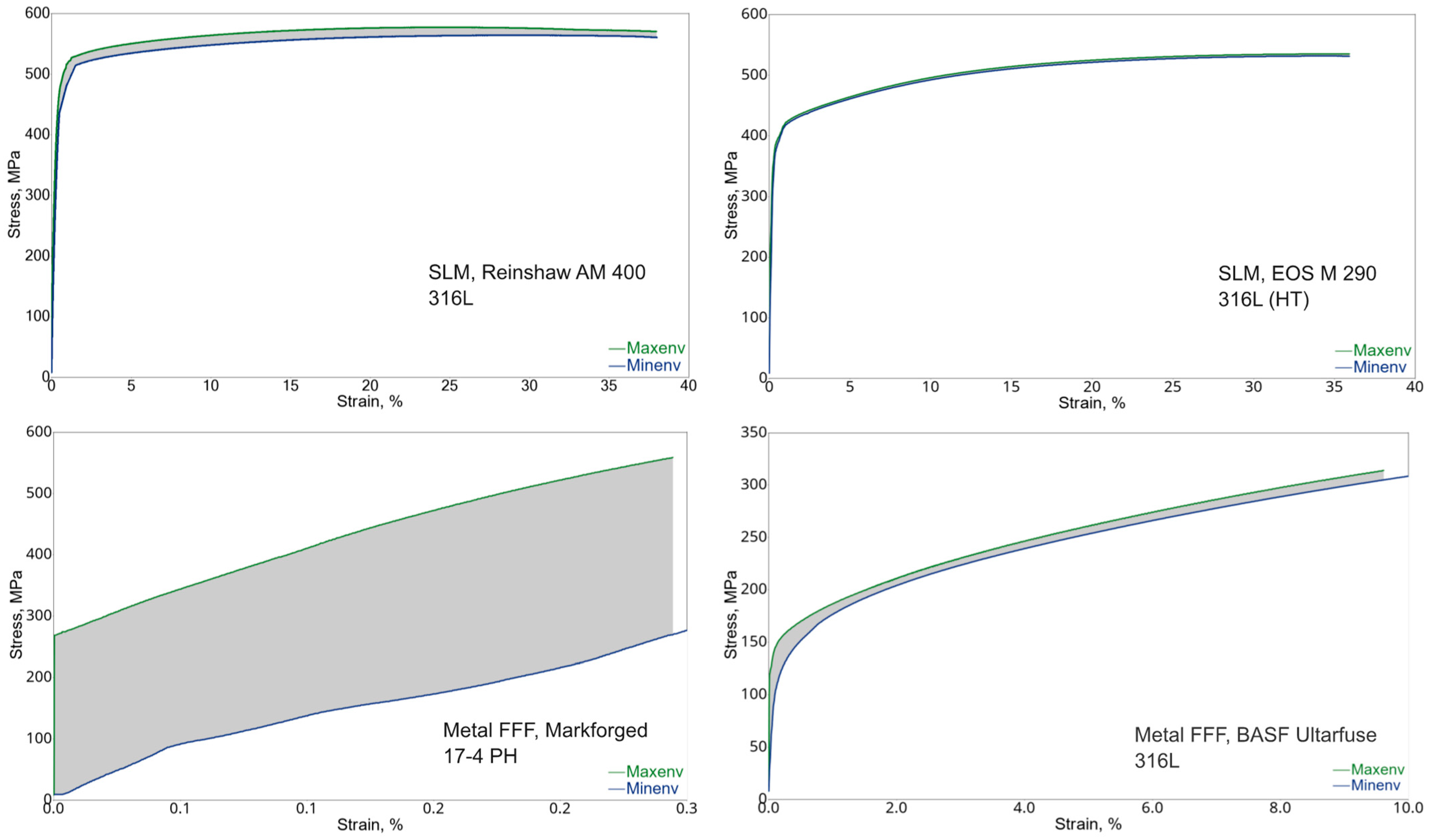 Materials 15 06278 g006