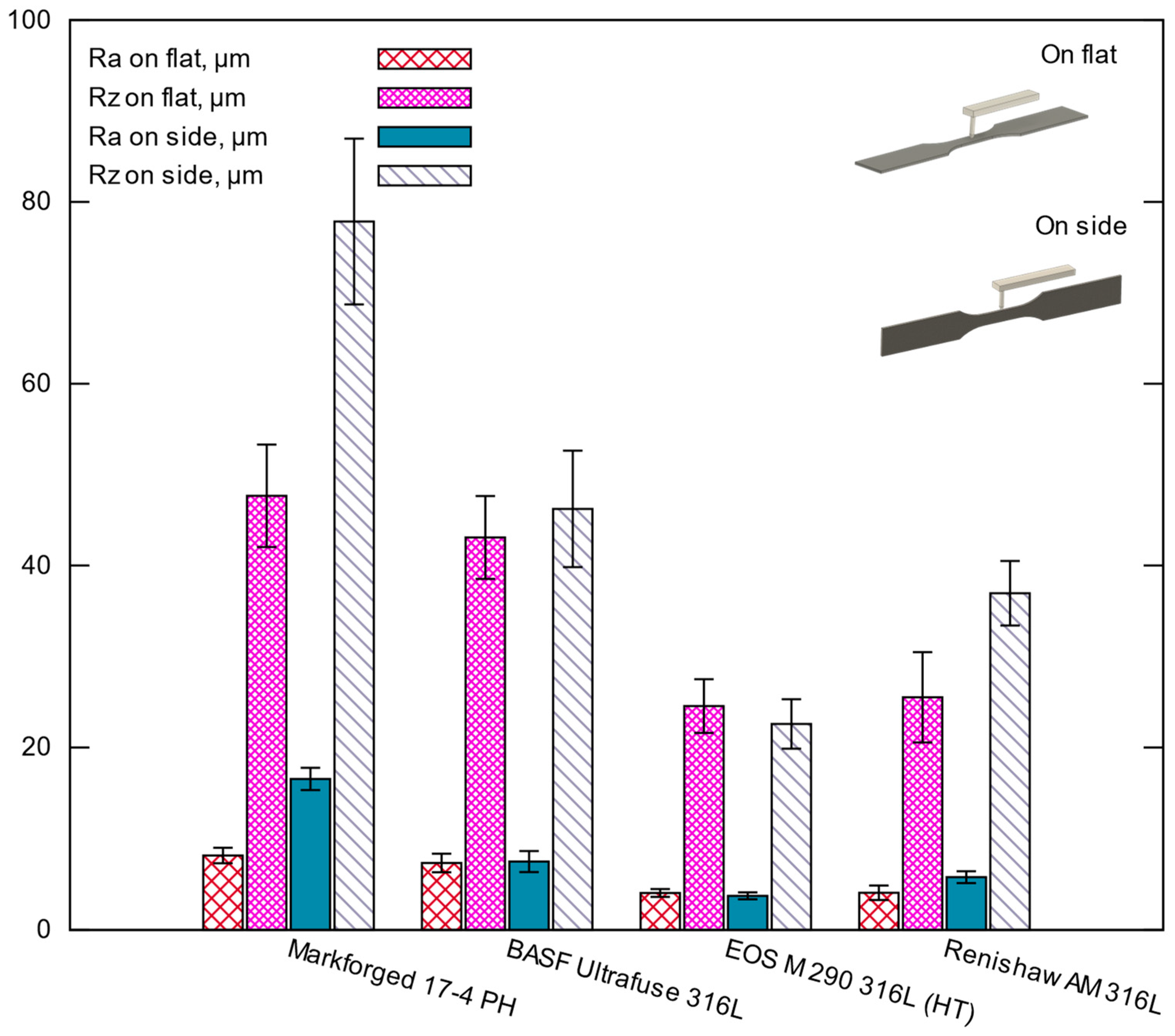 Materials 15 06278 g010