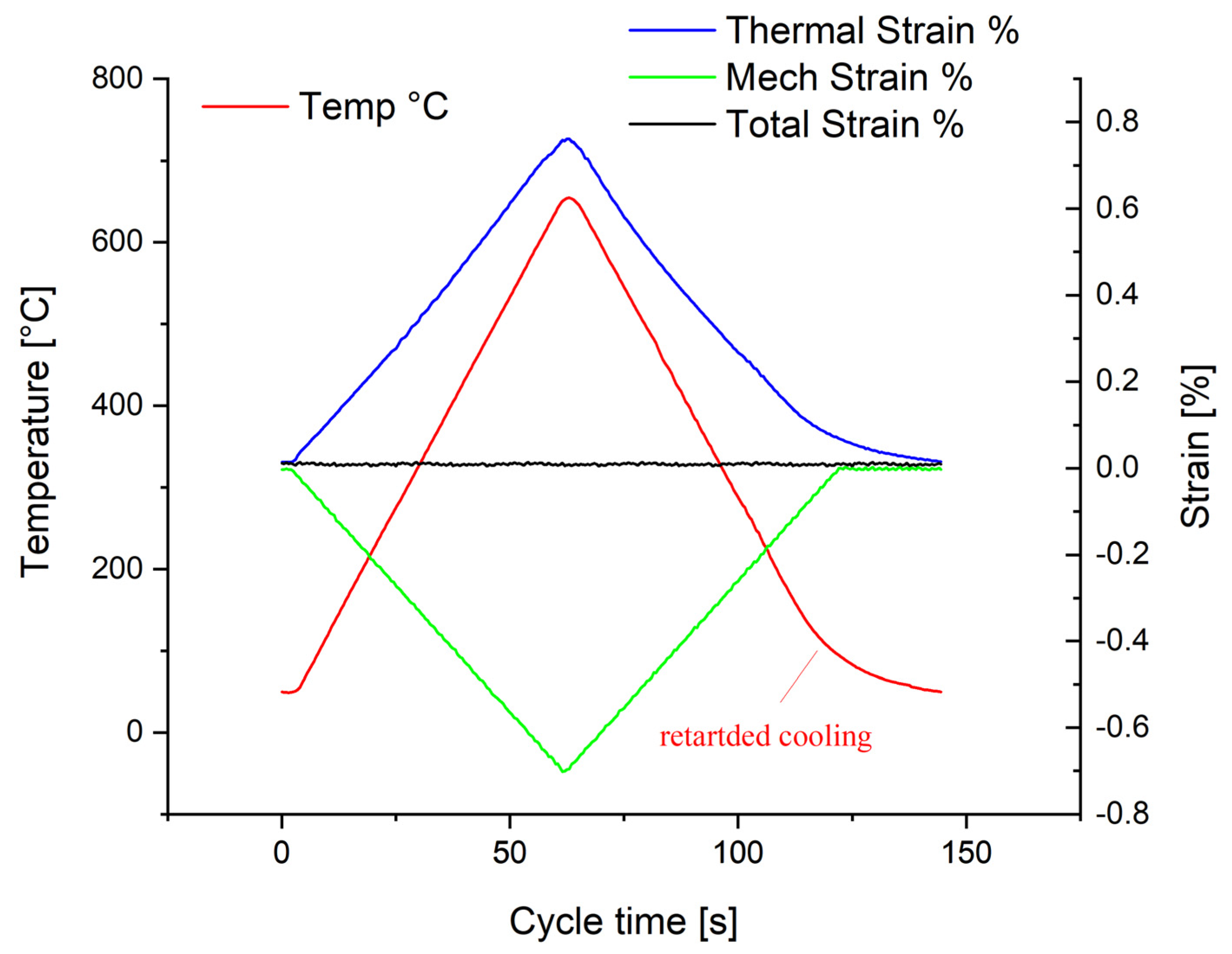 Materials 15 06280 g003 550