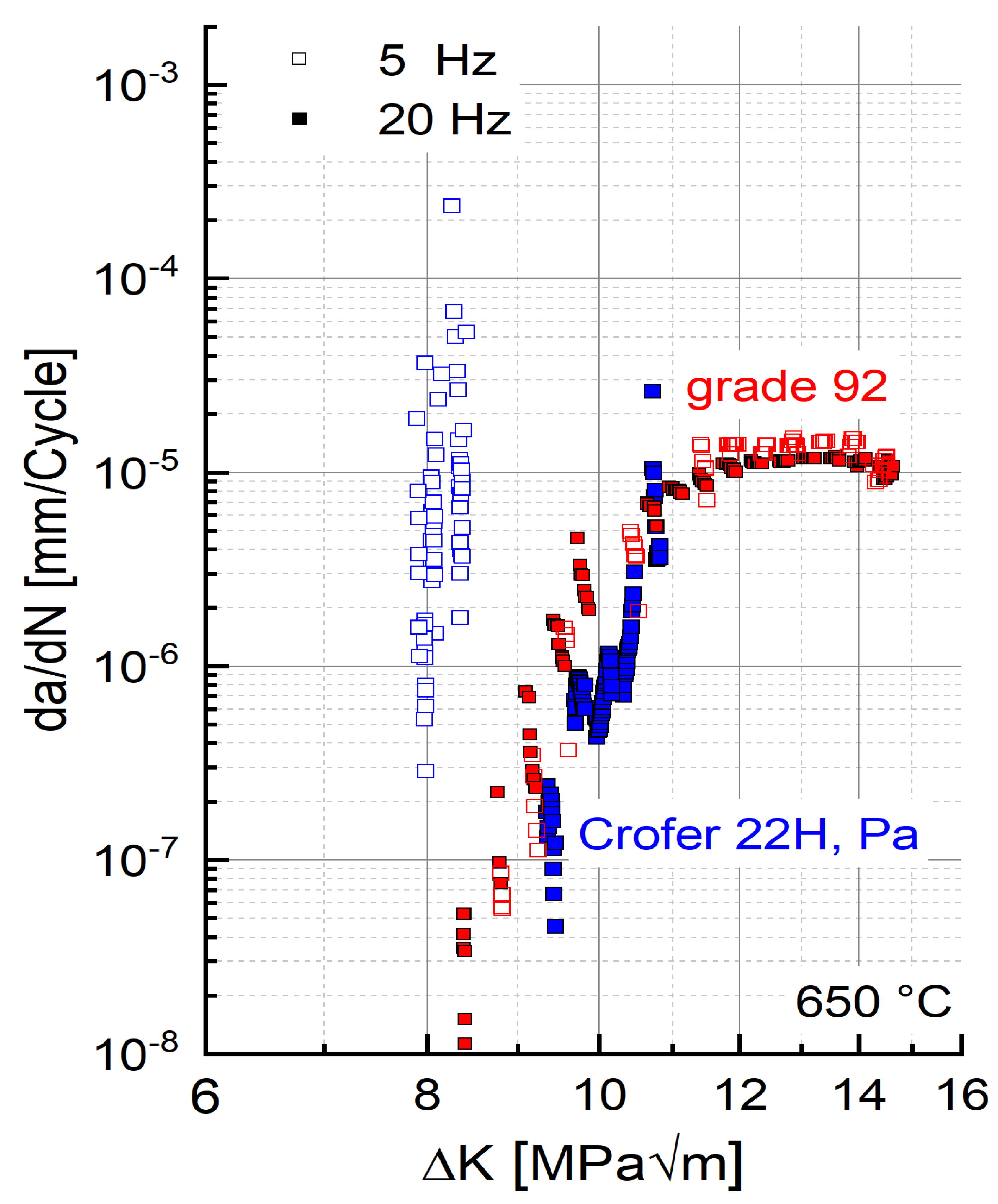 Materials 15 06280 g006 550