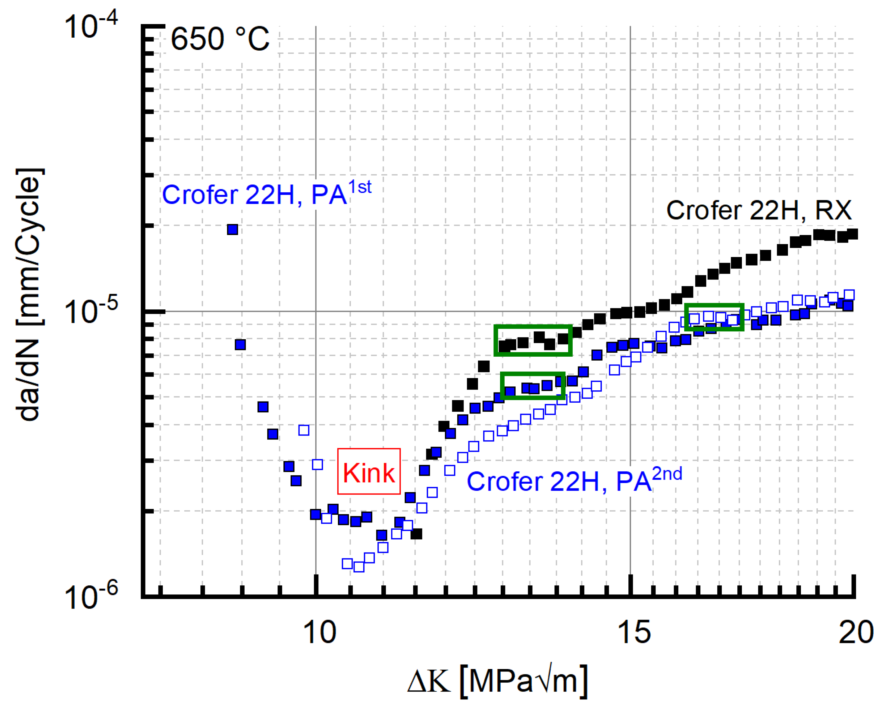 Materials 15 06280 g007 550