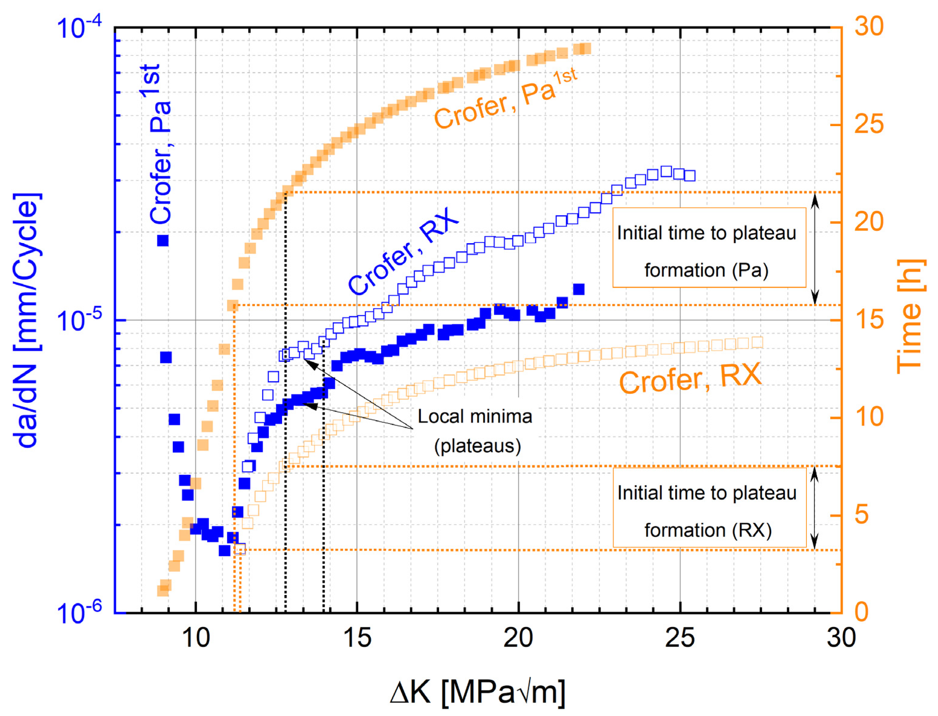 Materials 15 06280 g008 550