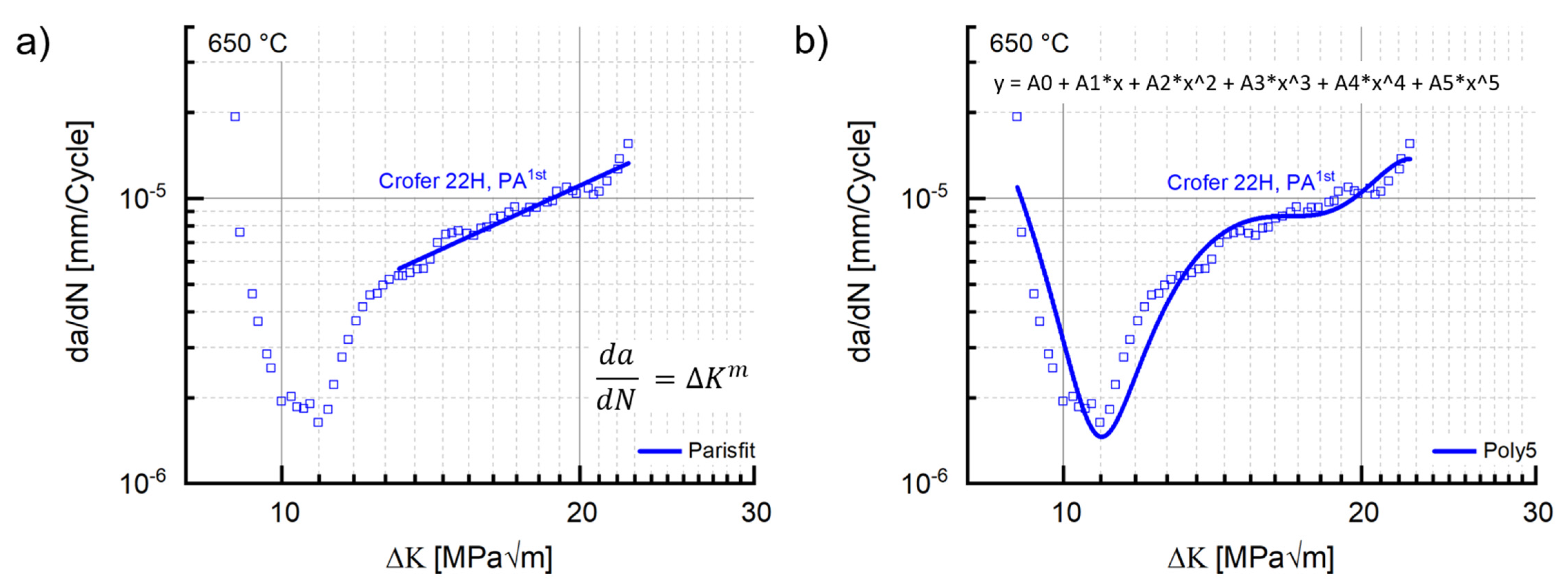 Materials 15 06280 g009 550