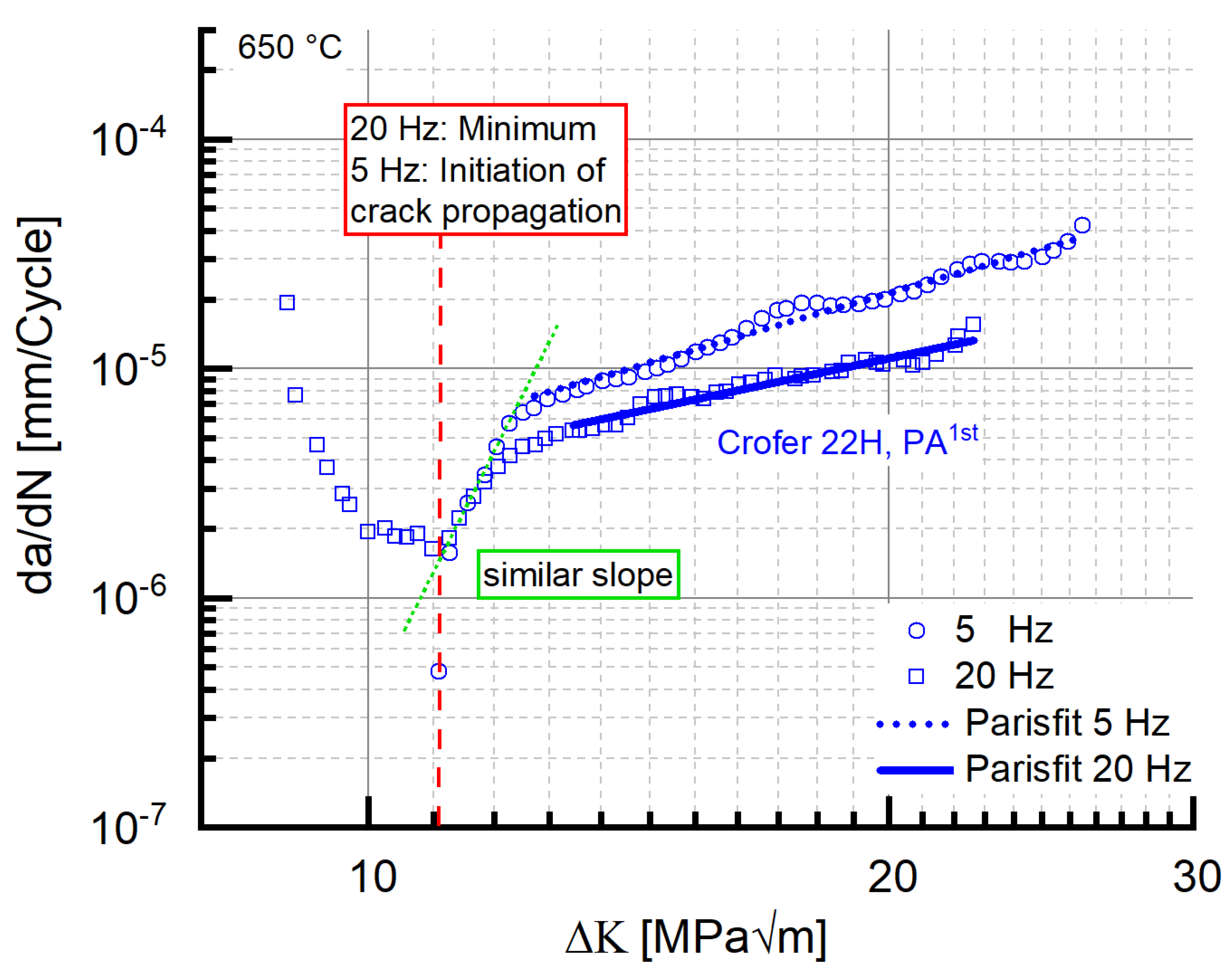 Materials 15 06280 g015 550